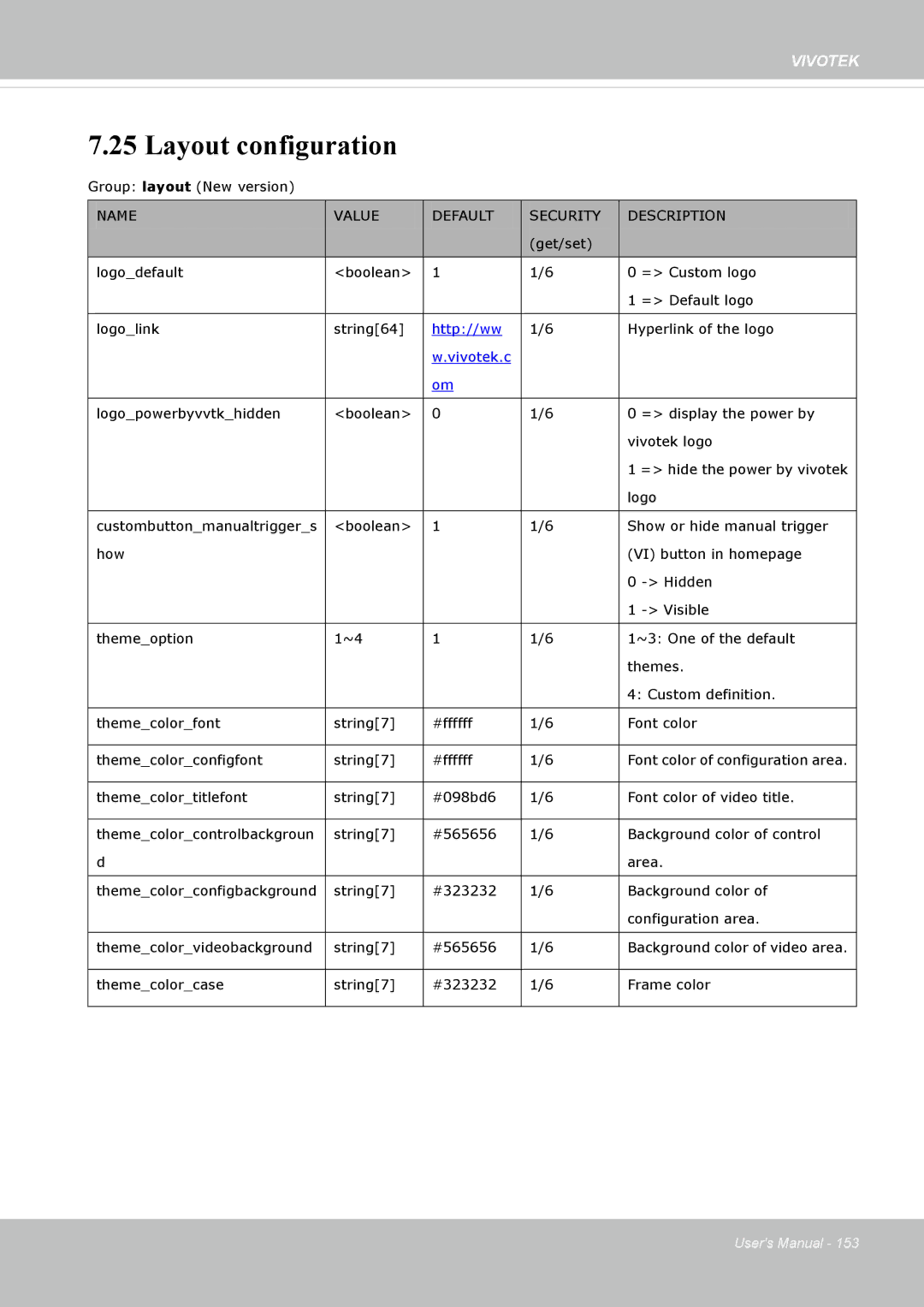 Vivotek IP8335H manual Layout configuration, Vivotek.c 