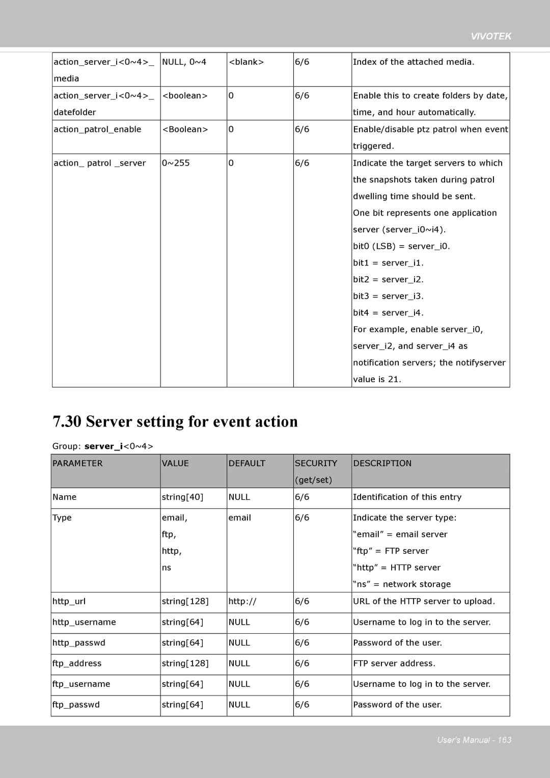 Vivotek IP8335H manual Server setting for event action 