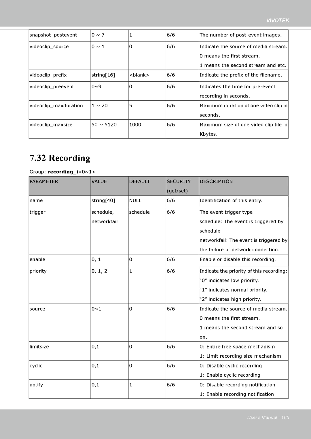 Vivotek IP8335H manual Recording 