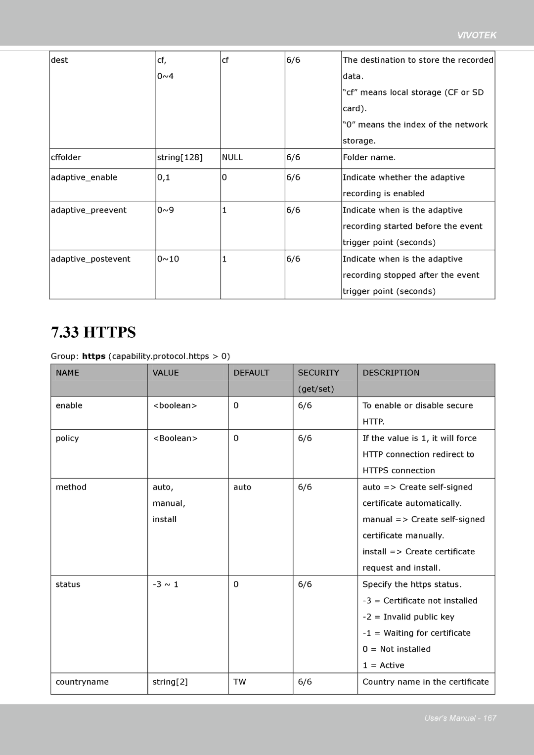 Vivotek IP8335H manual Https 