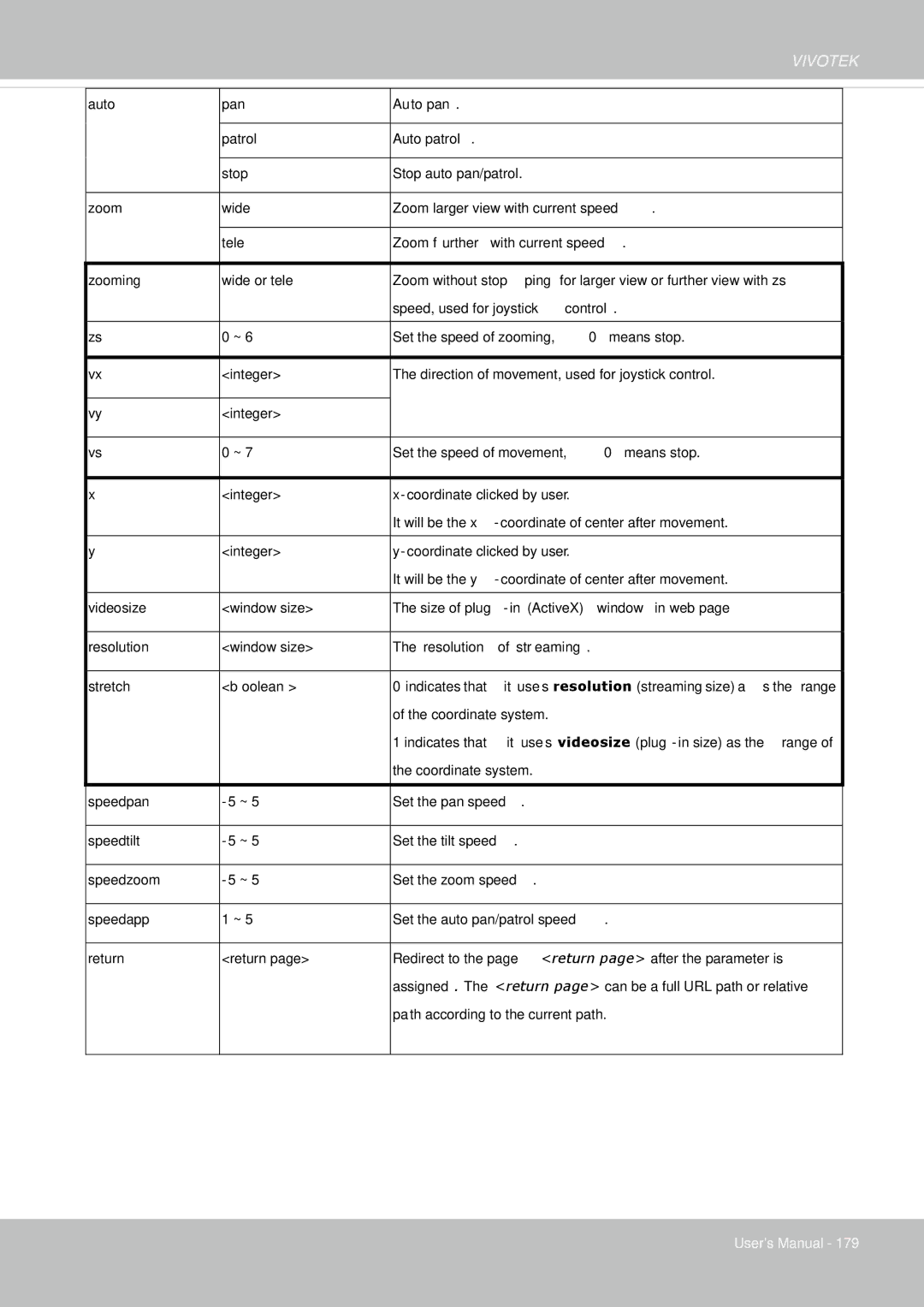 Vivotek IP8335H manual Path according to the current path 