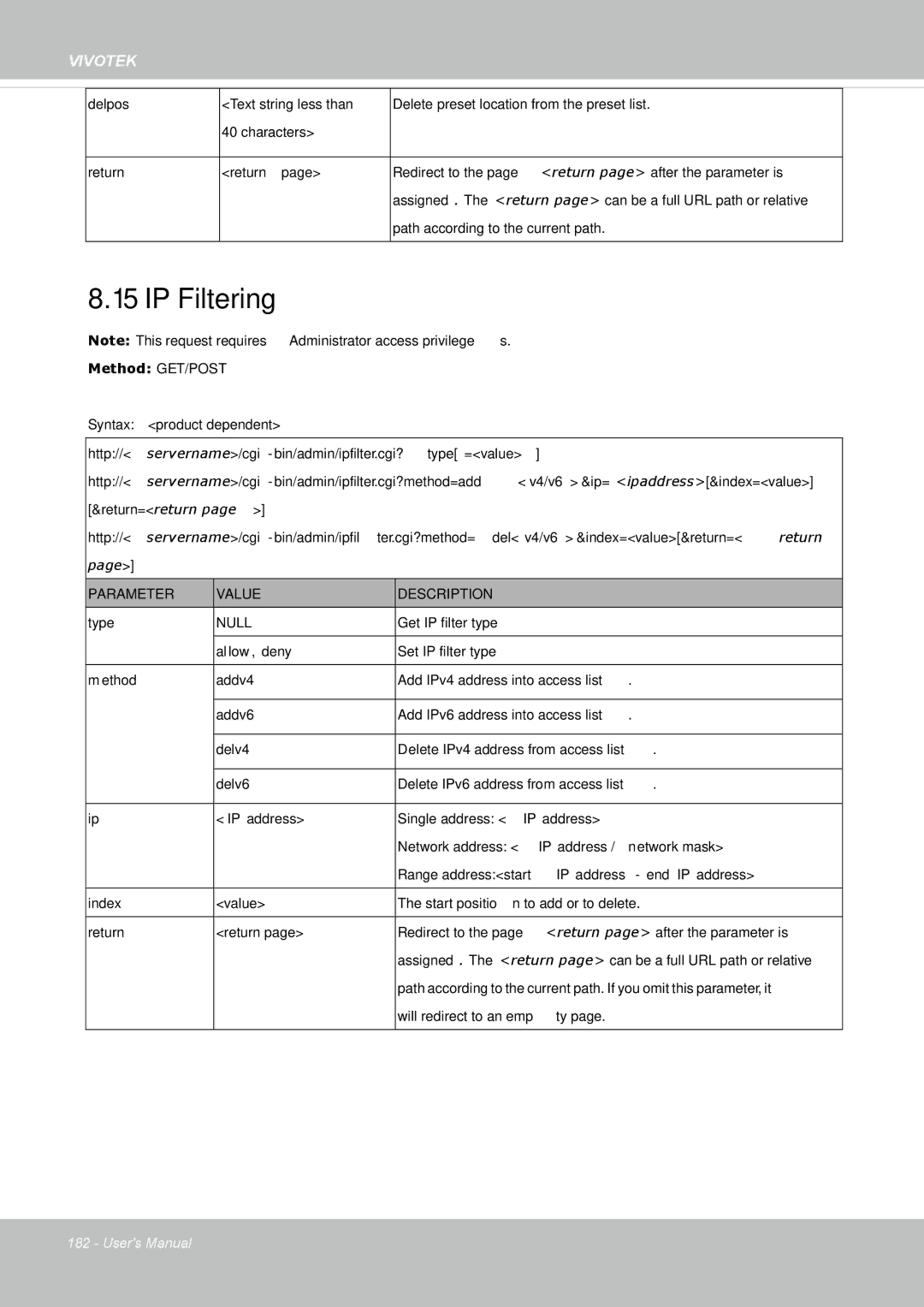 Vivotek IP8335H manual IP Filtering 