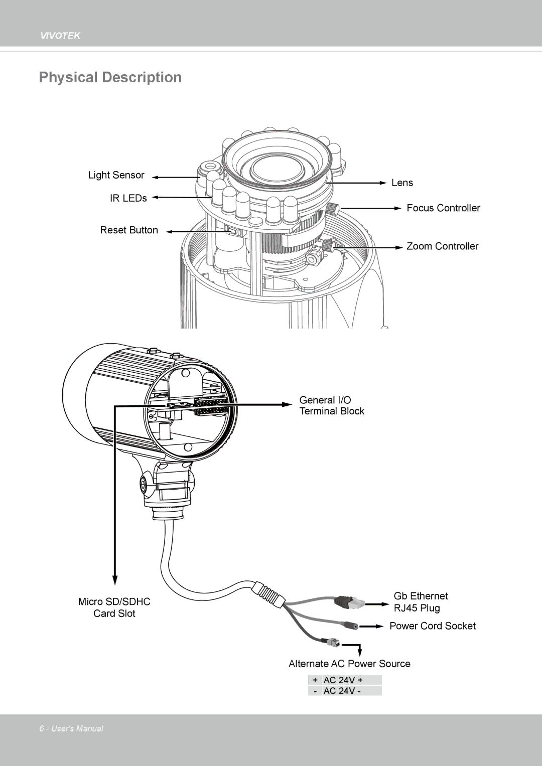 Vivotek IP8335H manual Physical Description 