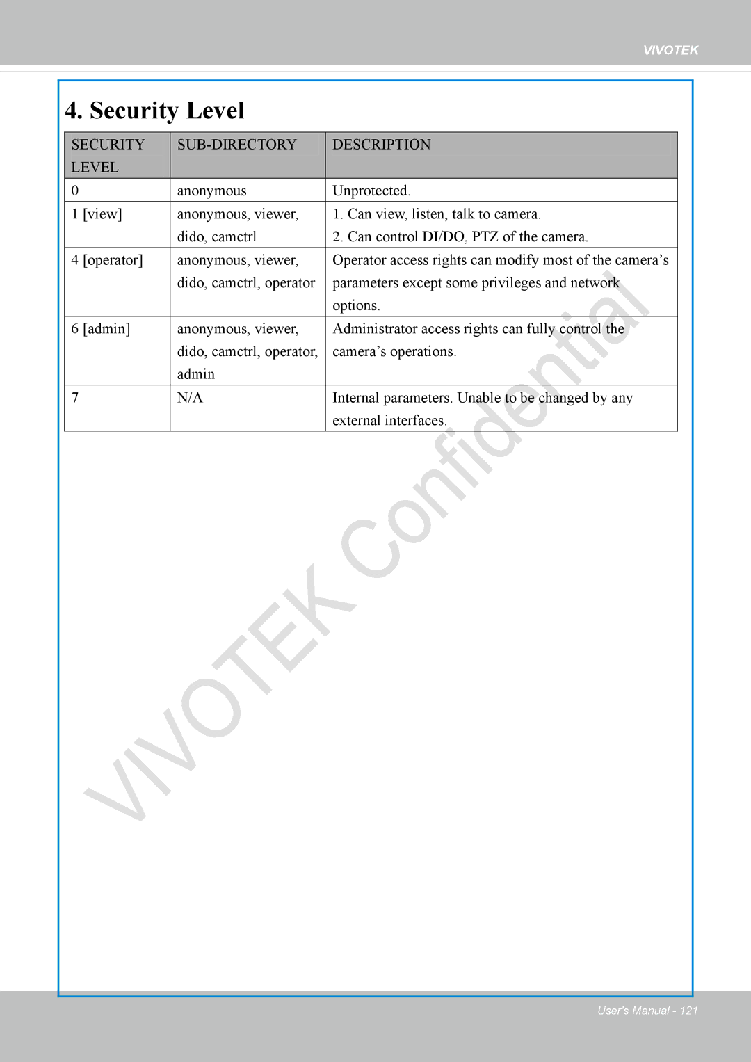 Vivotek IP8336W user manual Security Level 