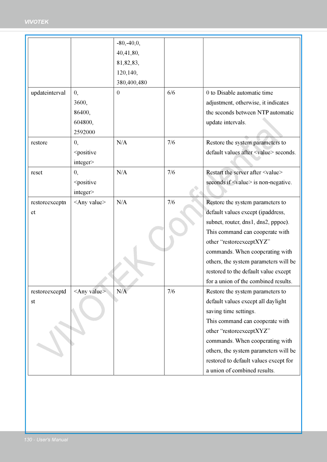 Vivotek IP8336W user manual Vivotek 