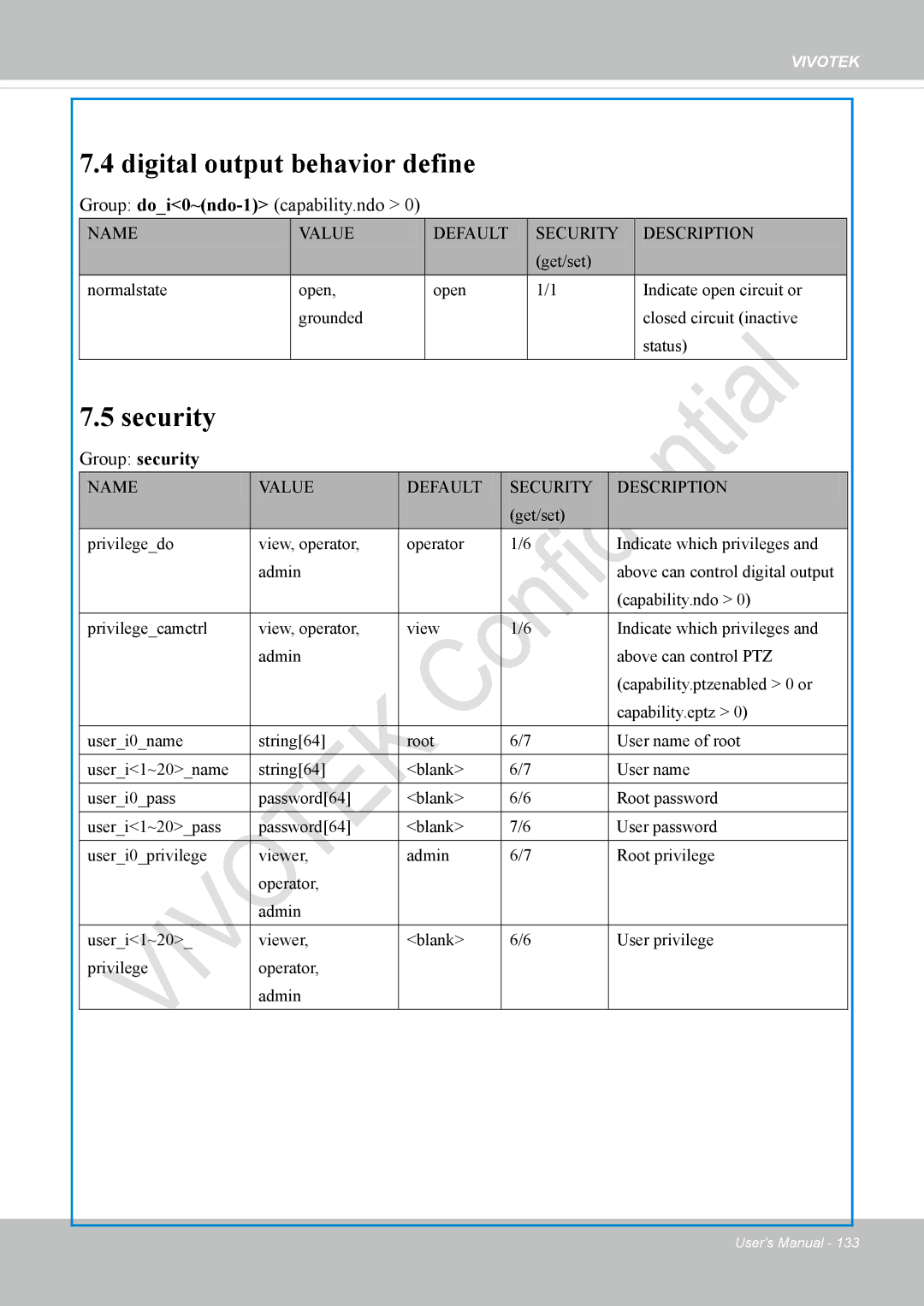 Vivotek IP8336W user manual Digital output behavior define, Security, Group doi0~ndo-1capability.ndo 