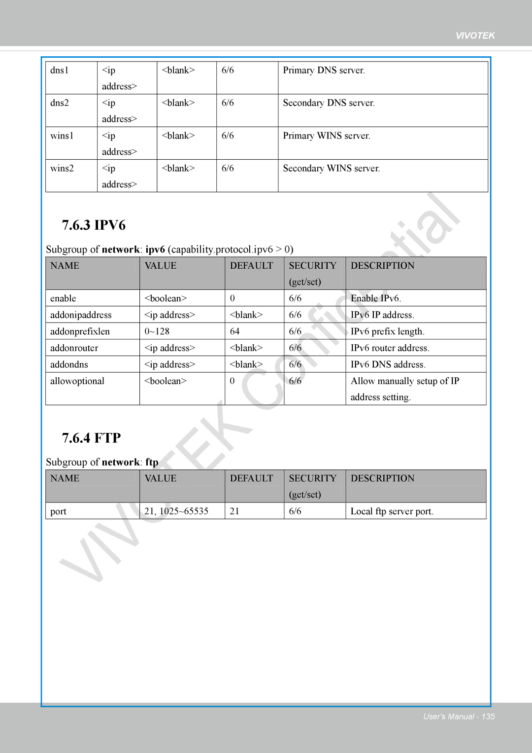 Vivotek IP8336W user manual Subgroup of network ipv6 capability.protocol.ipv6, Subgroup of network ftp 