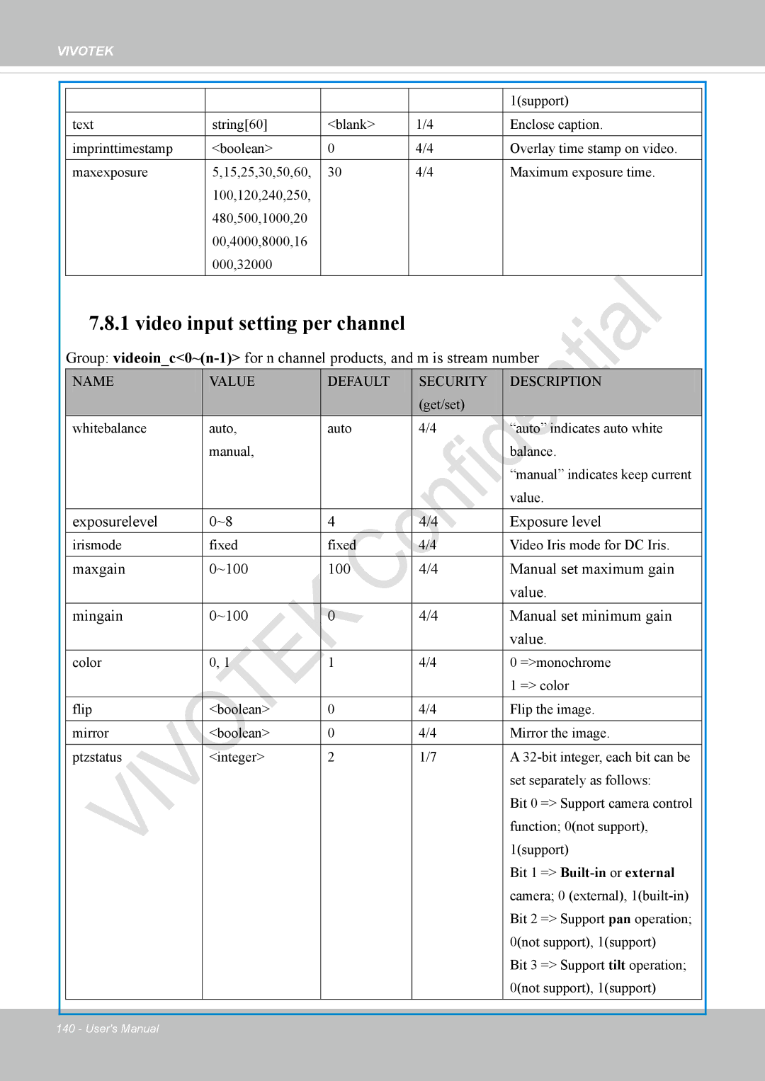 Vivotek IP8336W user manual Video input setting per channel, Exposurelevel Exposure level 