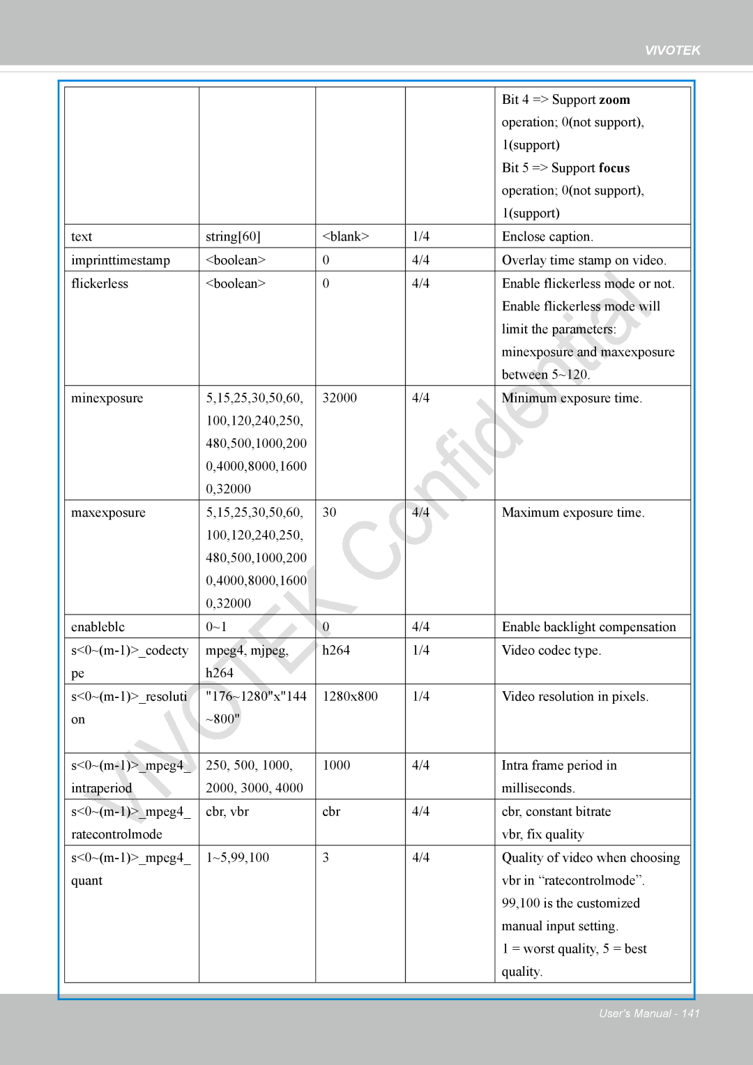 Vivotek IP8336W user manual Vivotek 