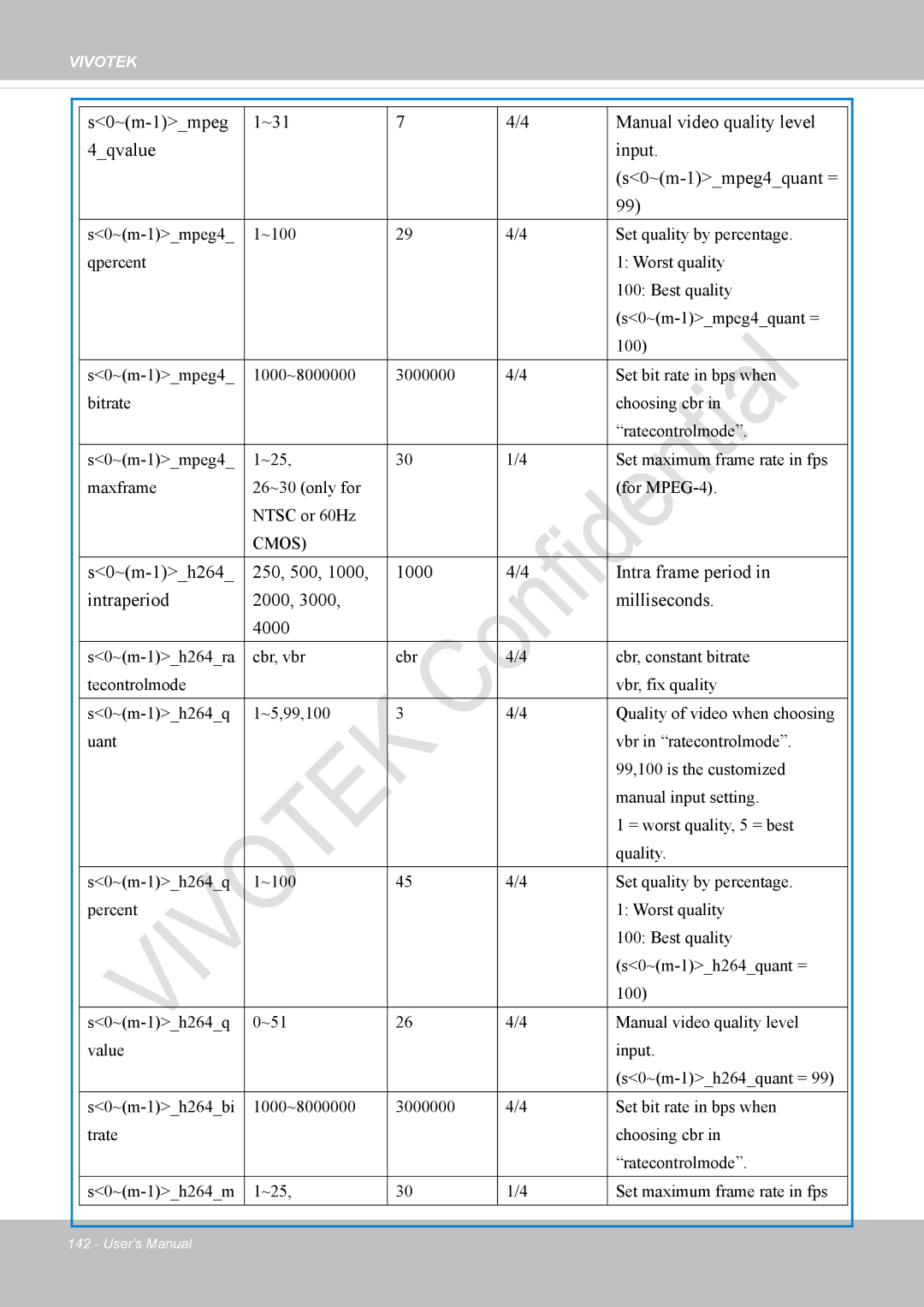 Vivotek IP8336W user manual Cmos 