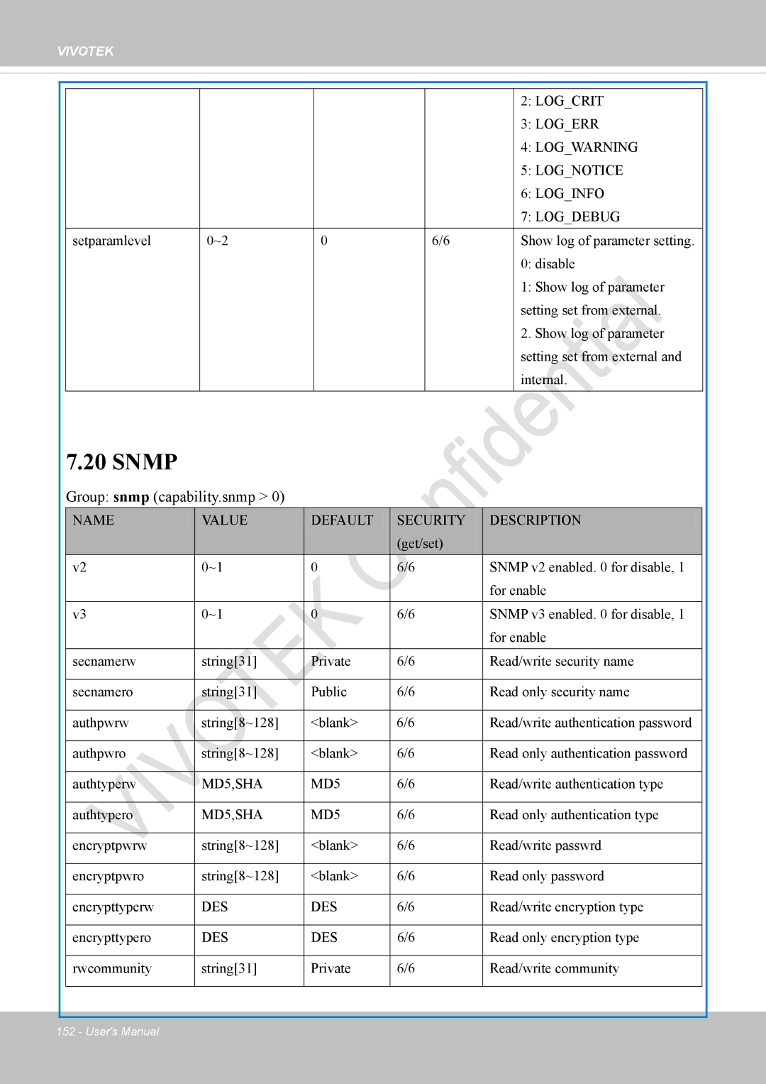 Vivotek IP8336W user manual Snmp, Group snmp capability.snmp 