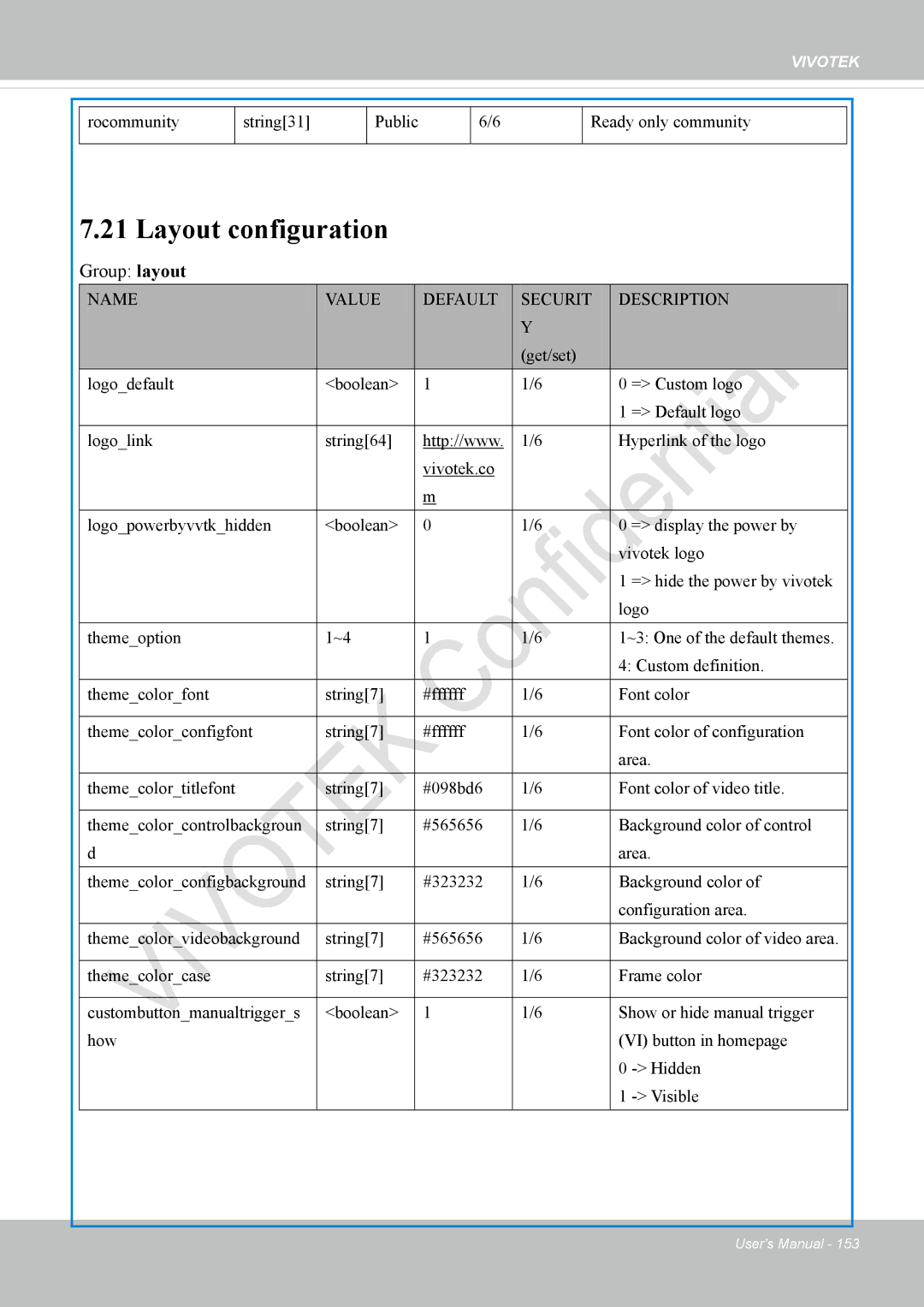 Vivotek IP8336W user manual Layout configuration, Group layout 