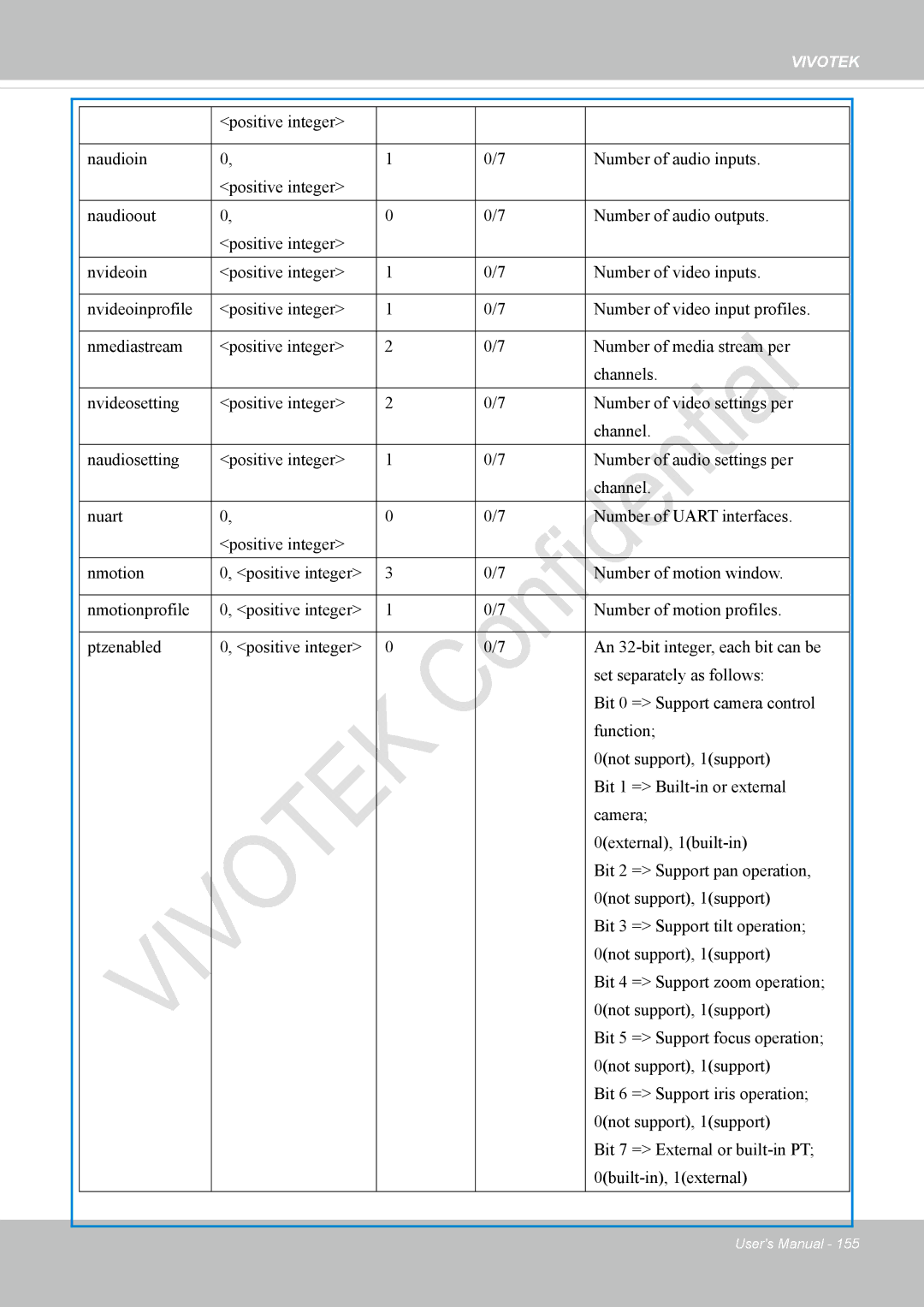 Vivotek IP8336W user manual Vivotek 