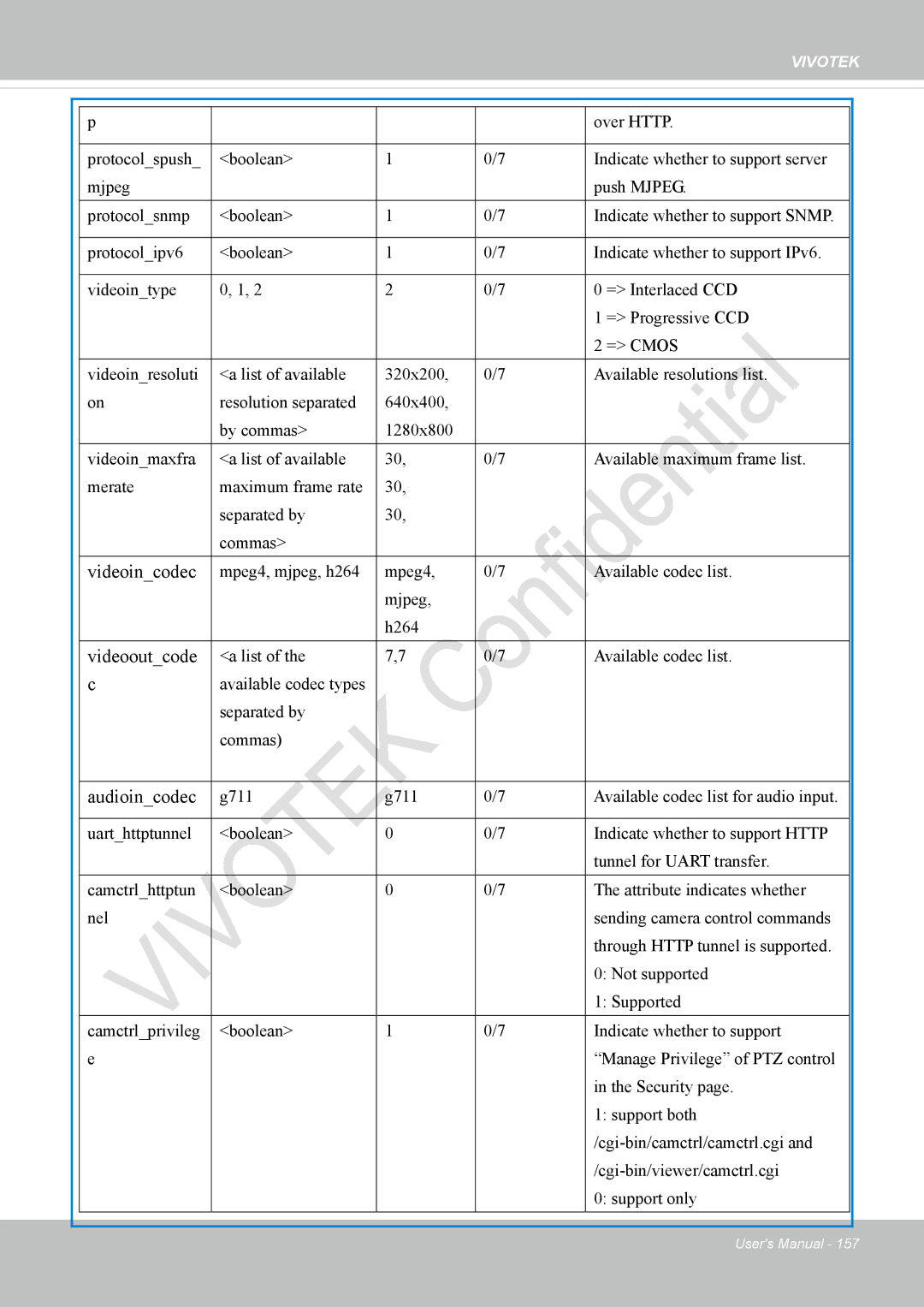 Vivotek IP8336W user manual Videoincodec, Videooutcode, Audioincodec 