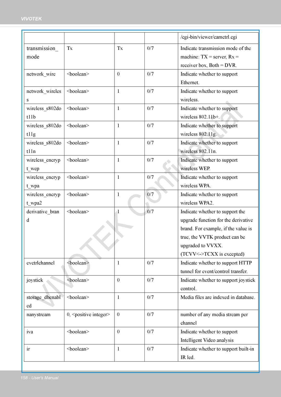 Vivotek IP8336W user manual Transmission, Mode 