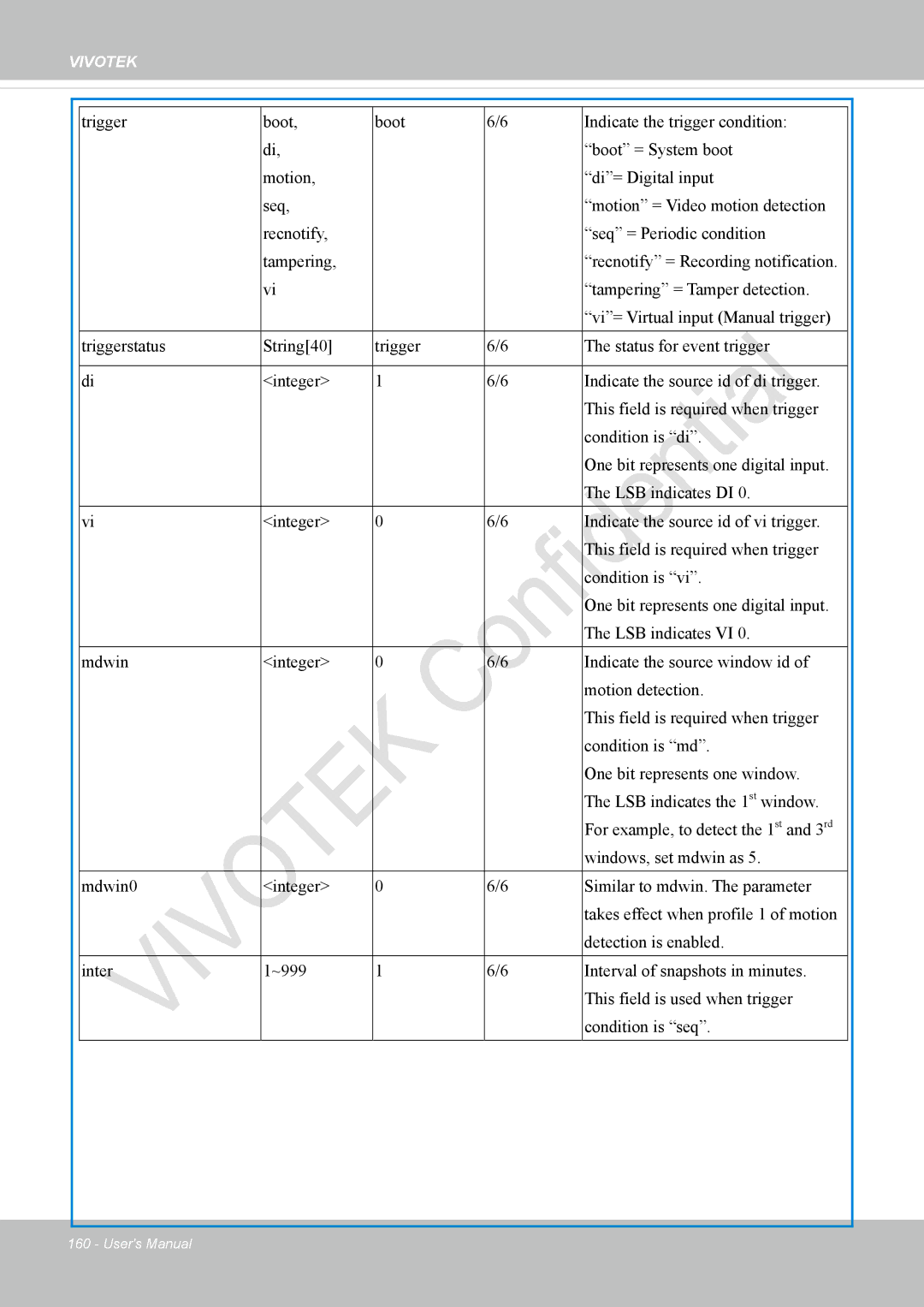 Vivotek IP8336W user manual Vivotek 