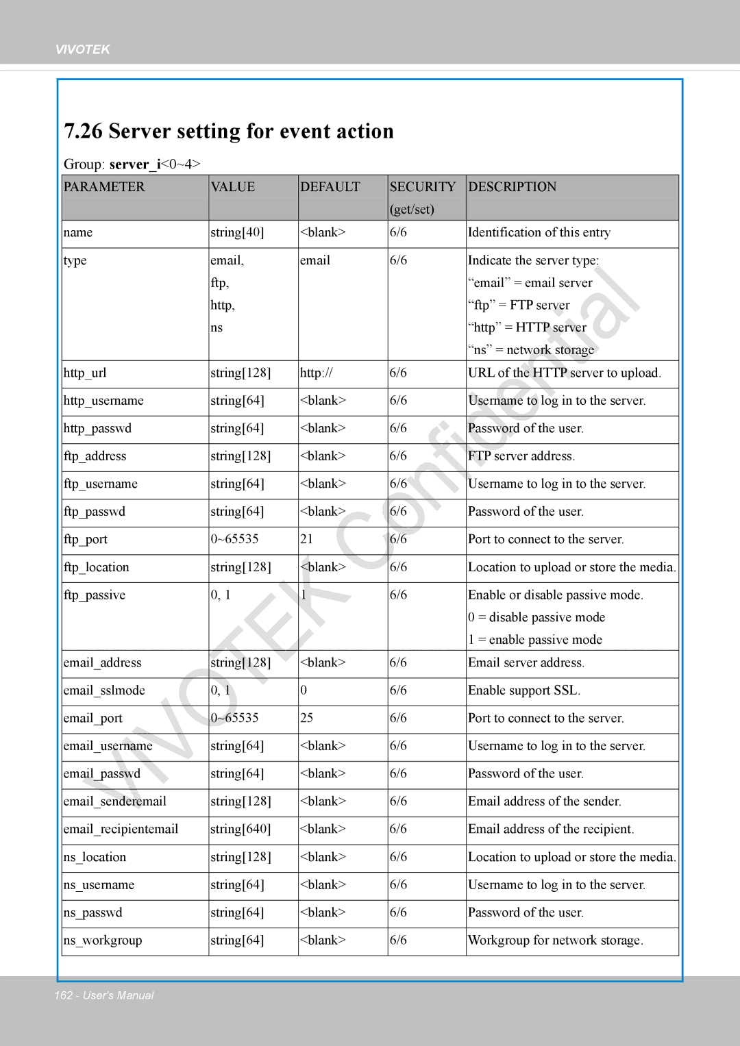 Vivotek IP8336W user manual Server setting for event action, Group serveri0~4 