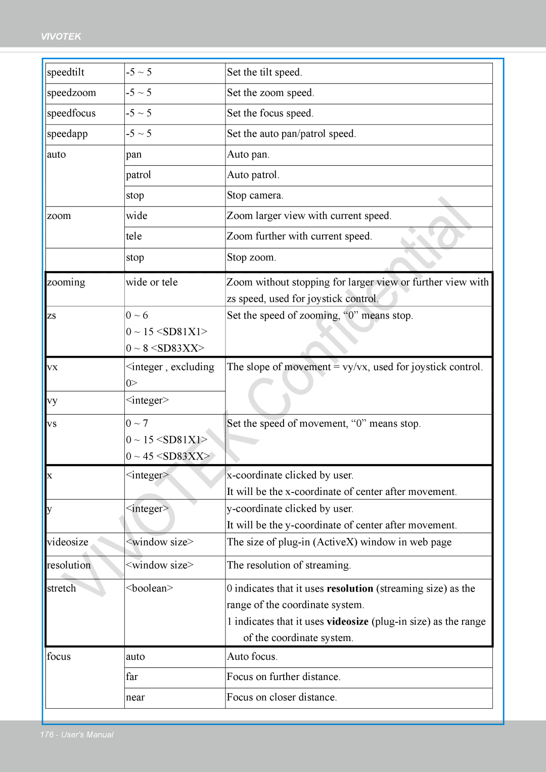 Vivotek IP8336W user manual Vivotek 