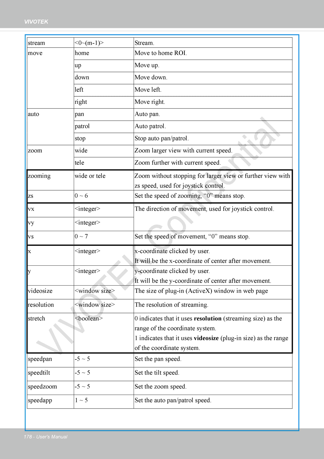 Vivotek IP8336W user manual Vivotek 