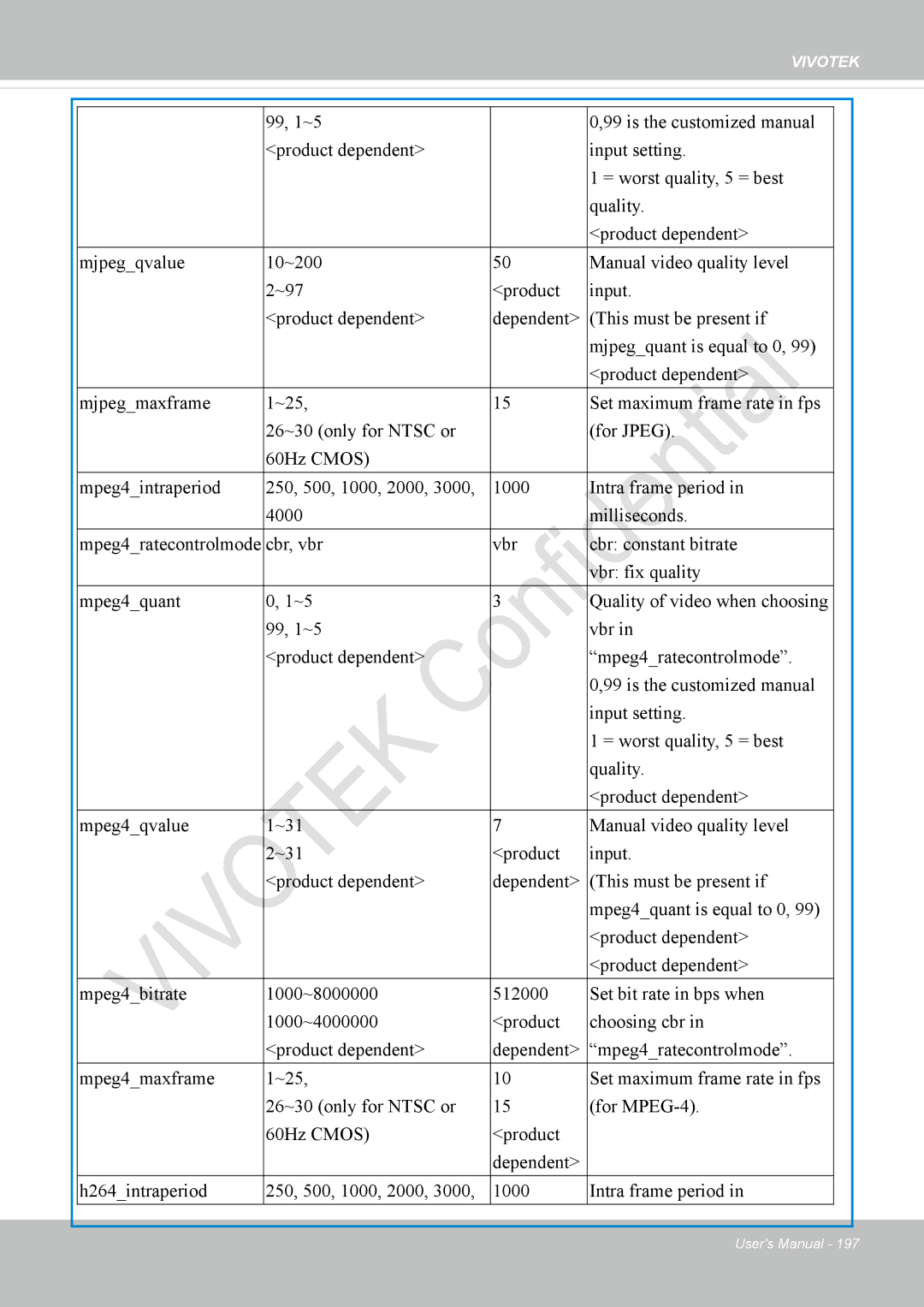 Vivotek IP8336W user manual Vivotek 