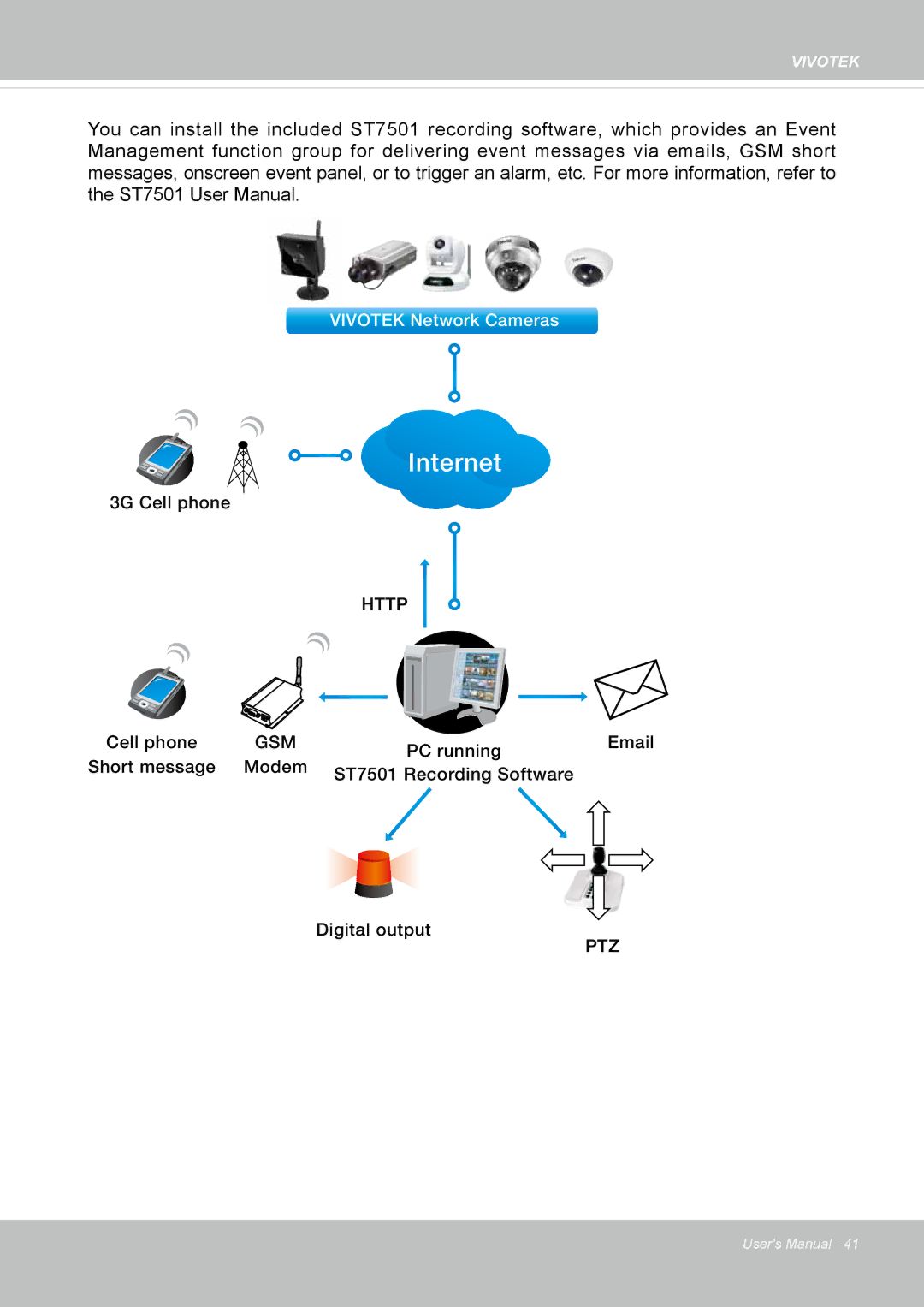 Vivotek IP8336W user manual Internet 