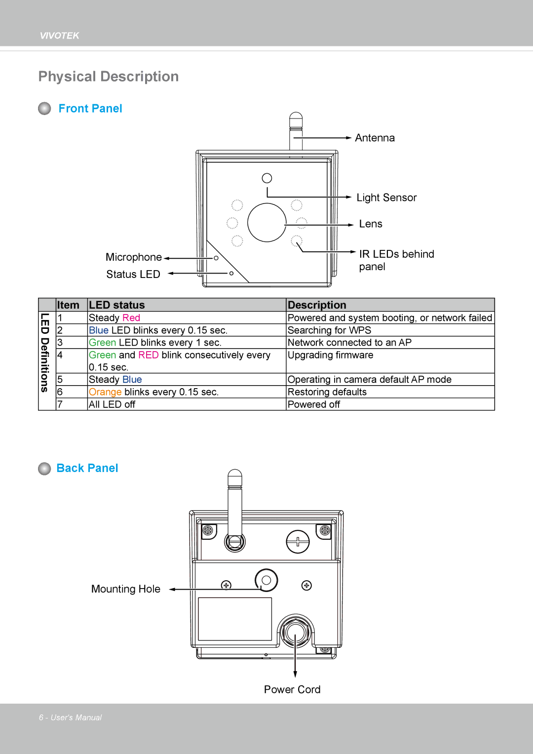 Vivotek IP8336W user manual Physical Description, Front Panel 