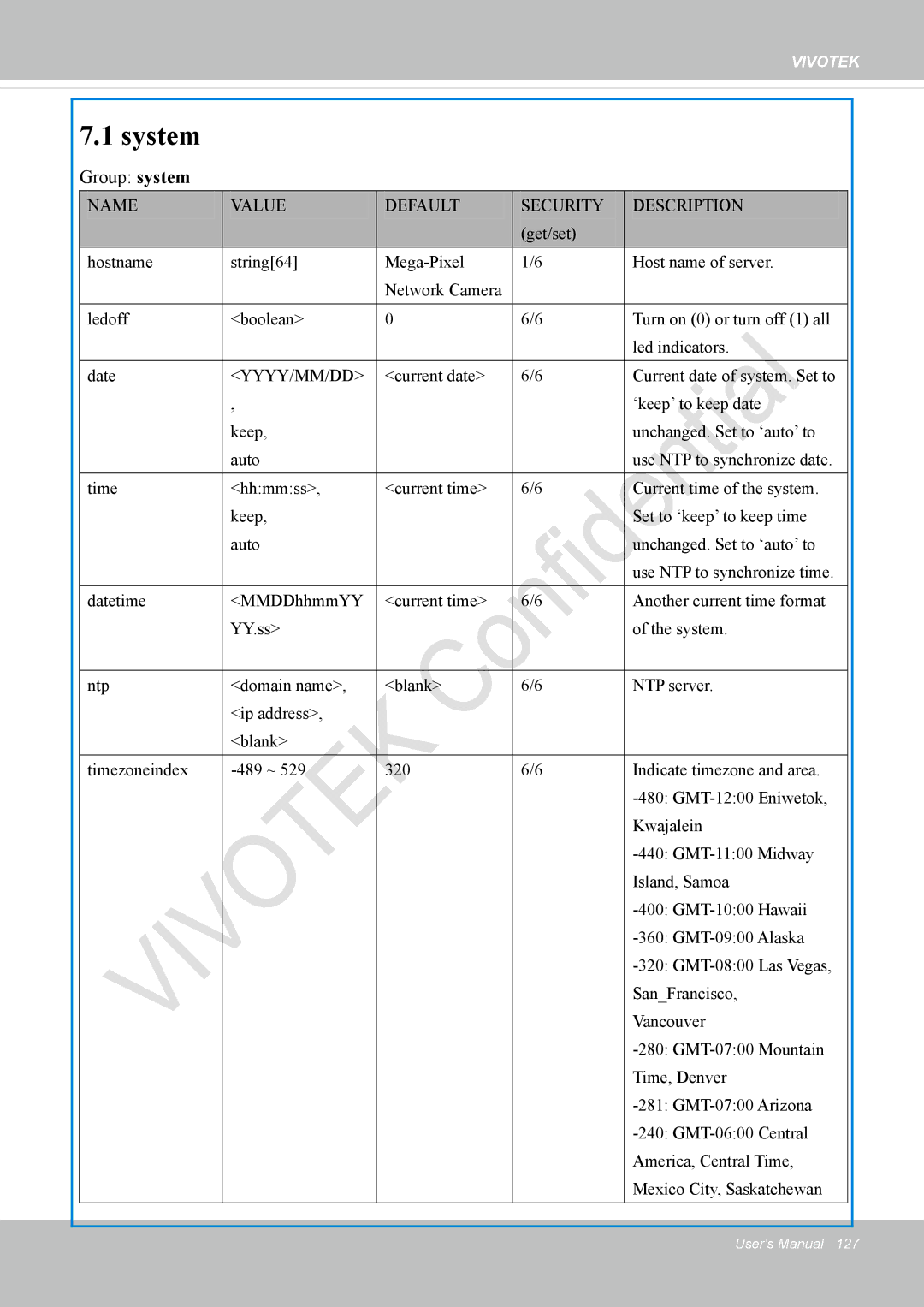 Vivotek IP8337H-C user manual System, Group system 