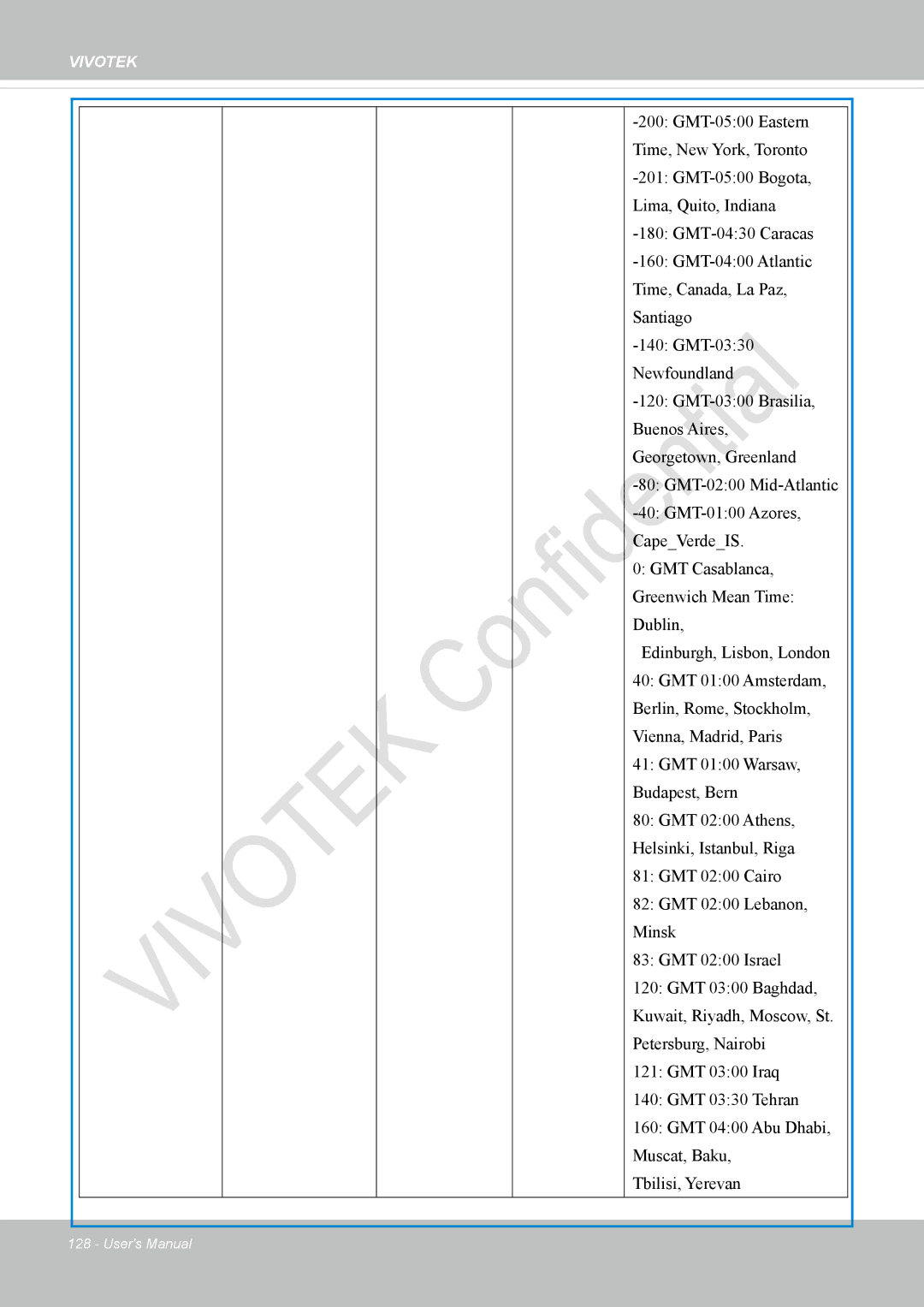 Vivotek IP8337H-C user manual Vivotek 