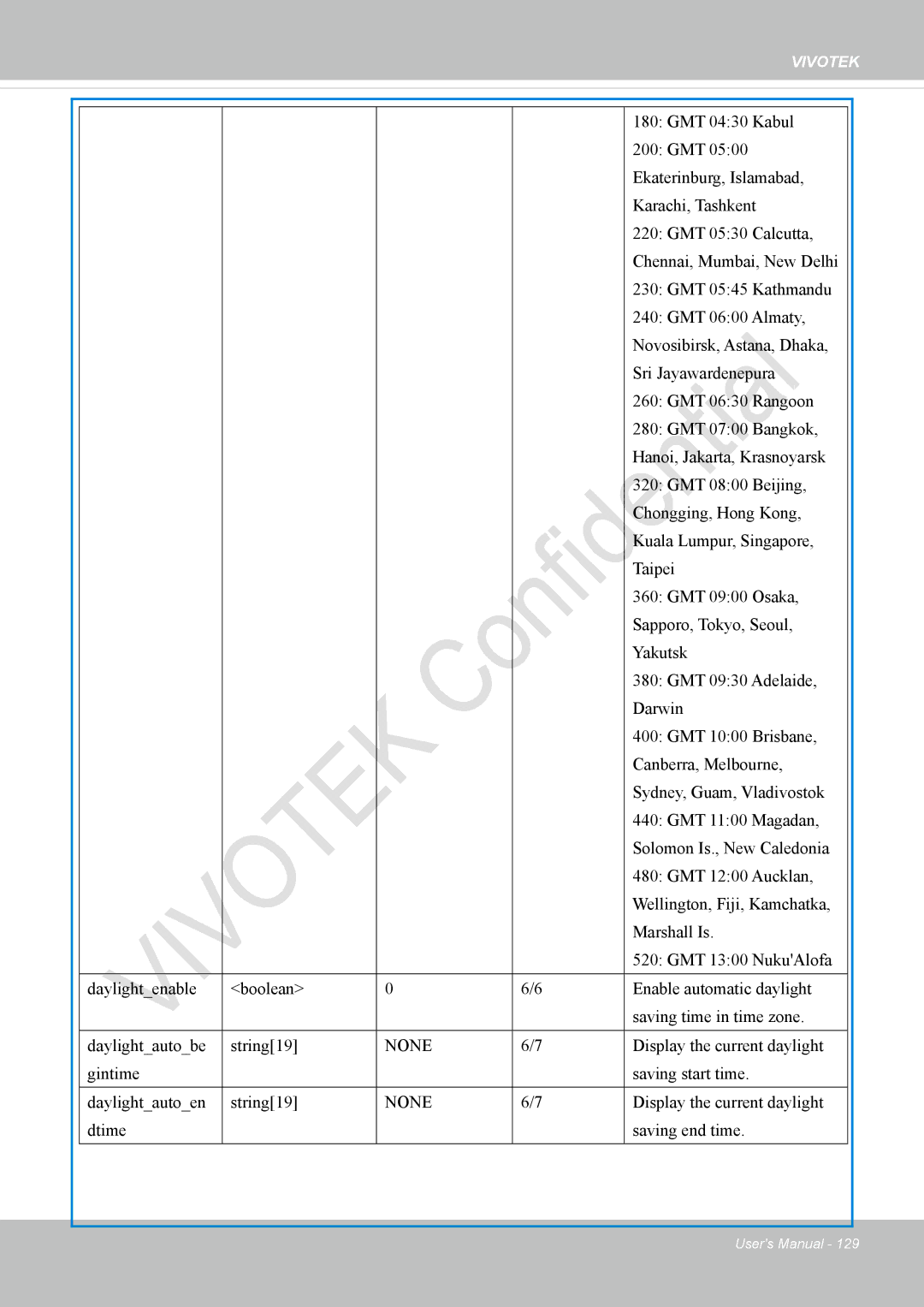 Vivotek IP8337H-C user manual None 