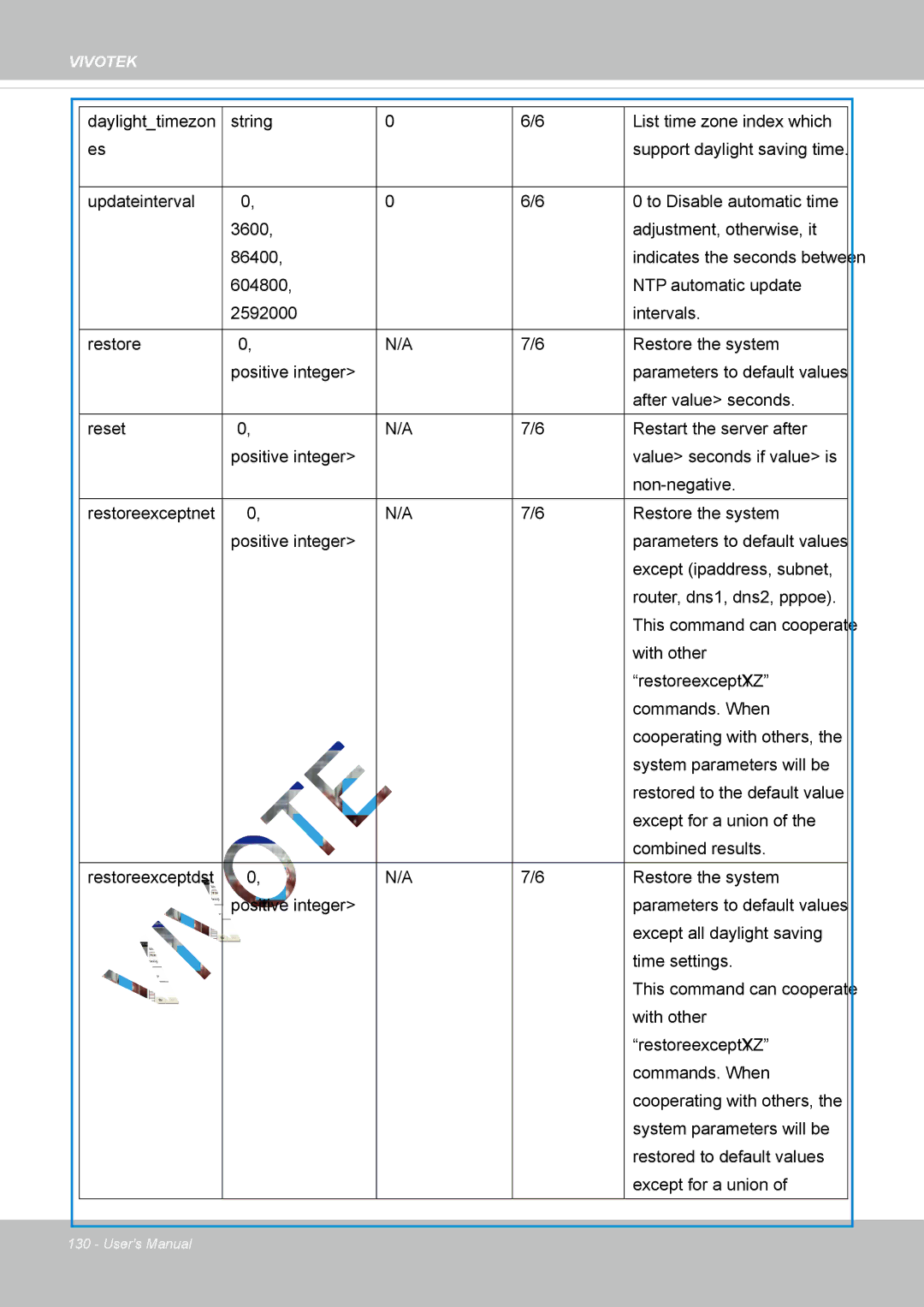 Vivotek IP8337H-C user manual Vivotek 