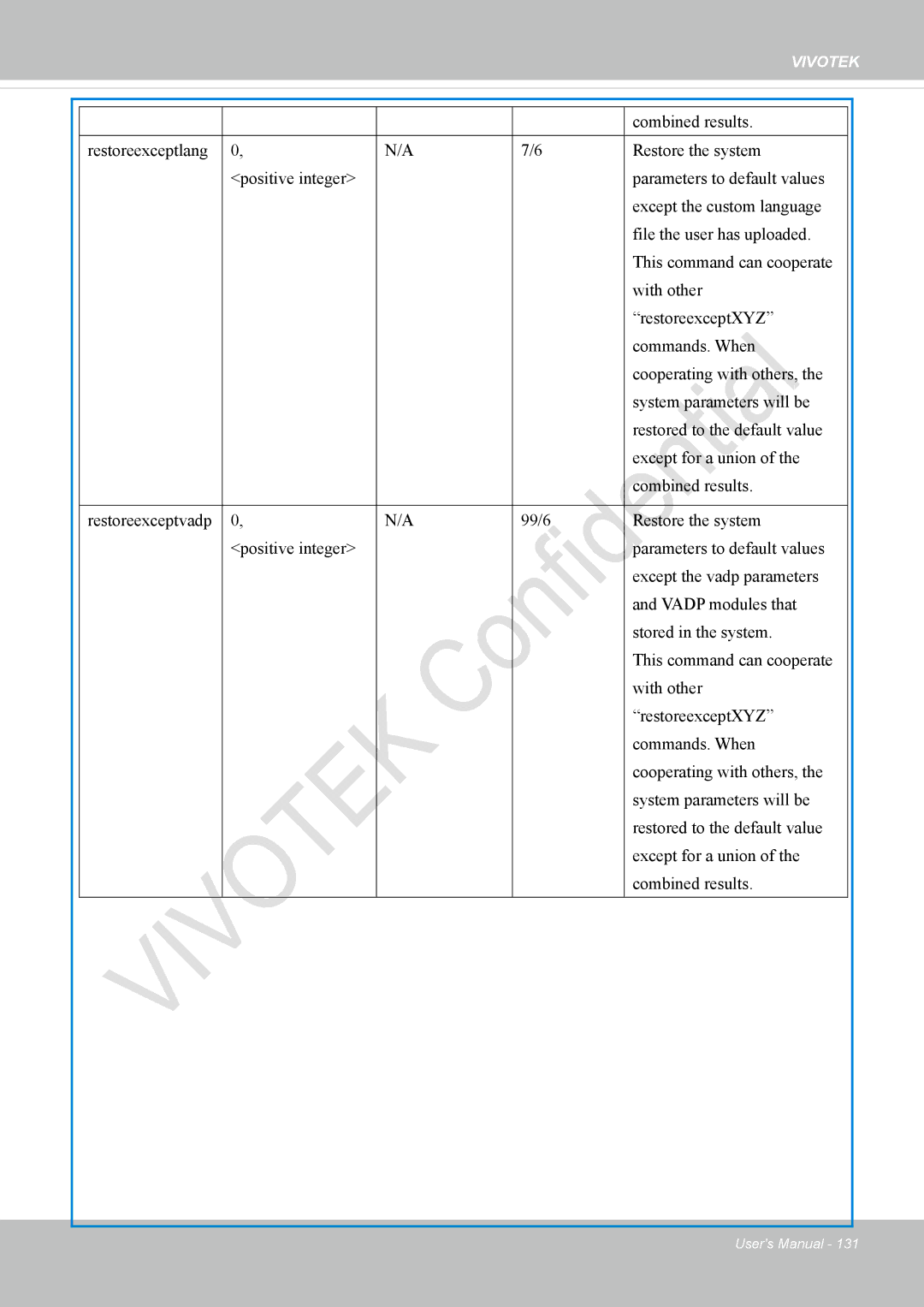 Vivotek IP8337H-C user manual Vivotek 