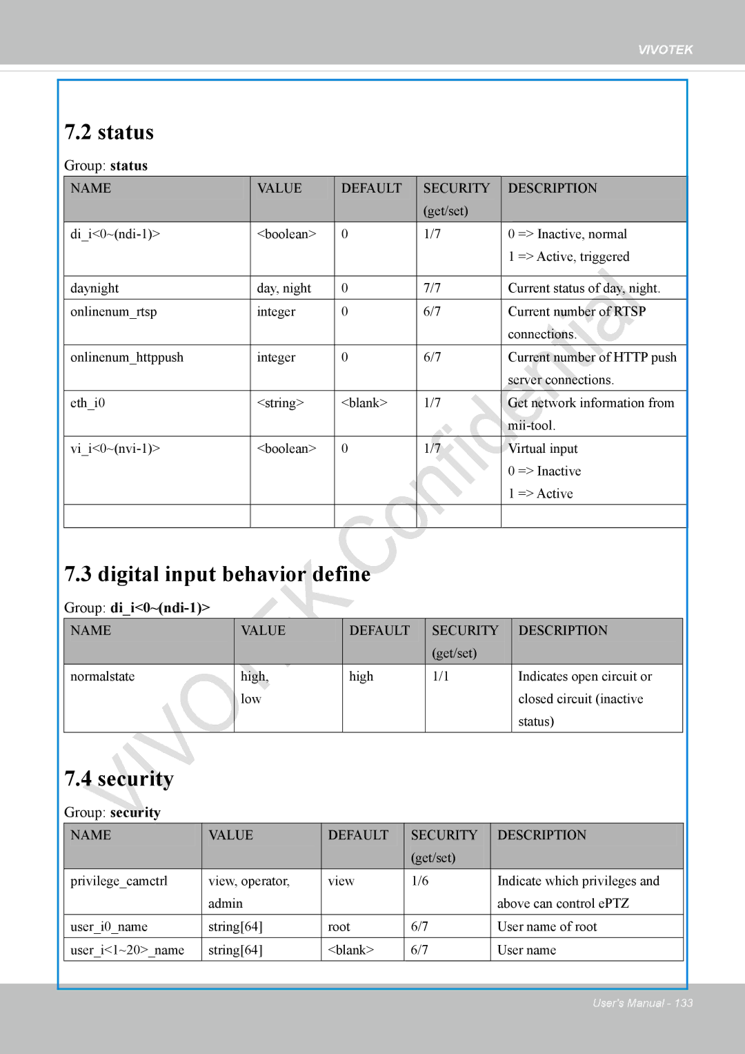 Vivotek IP8337H-C user manual Status, Digital input behavior define, Security, Group dii0~ndi-1, Group security 