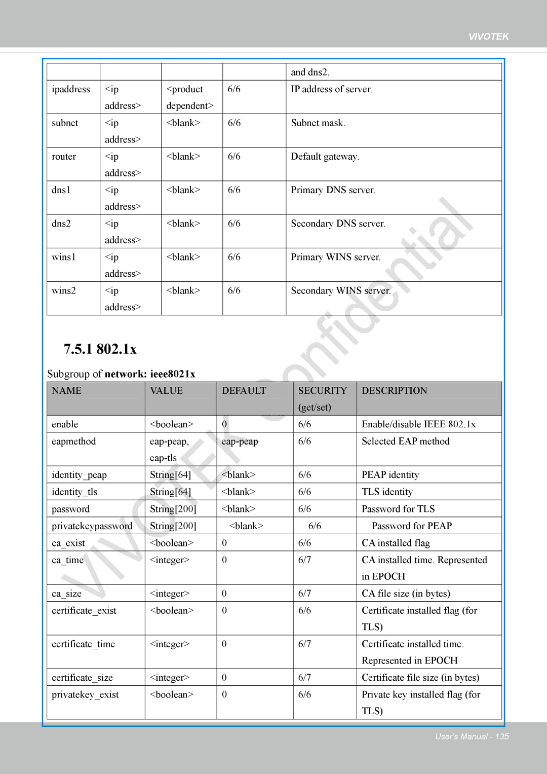 Vivotek IP8337H-C user manual Subgroup of network ieee8021x, Tls 