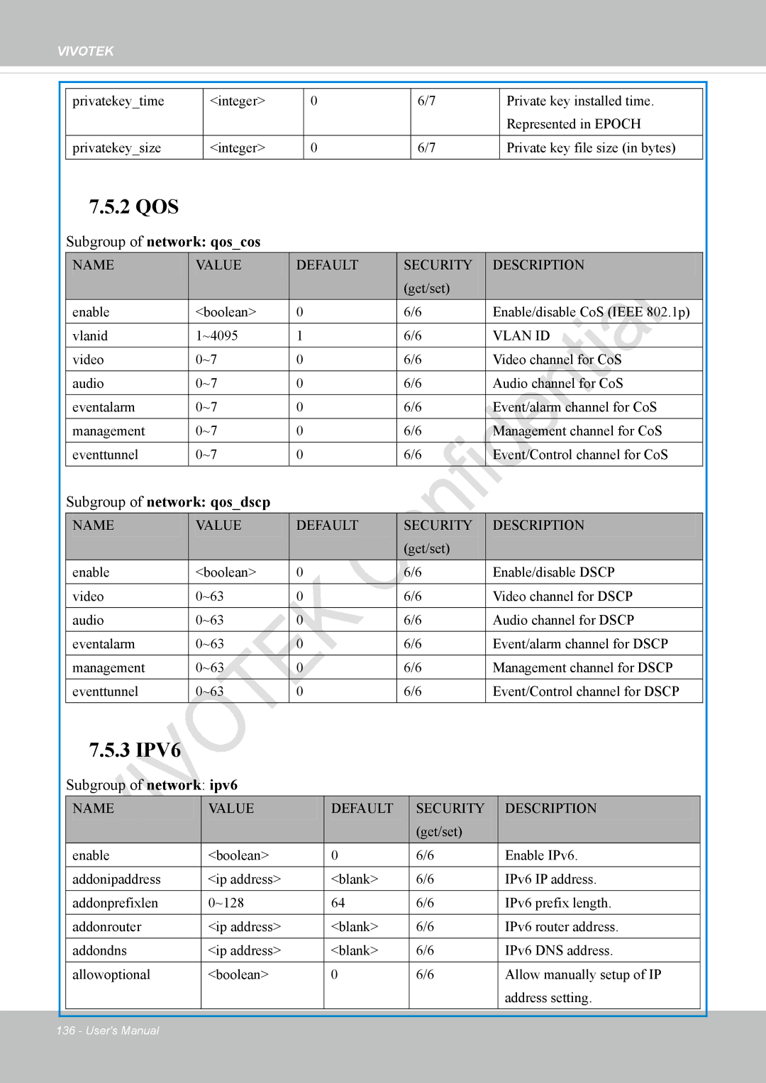 Vivotek IP8337H-C user manual Subgroup of network qoscos, Subgroup of network qosdscp, Subgroup of network ipv6 