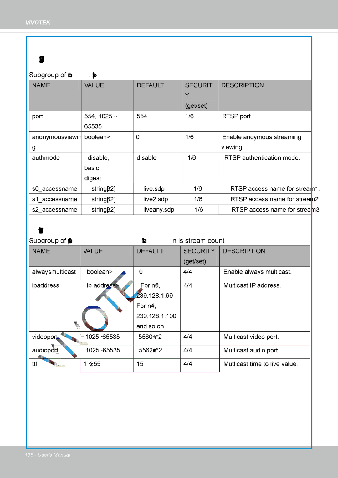 Vivotek IP8337H-C user manual Subgroup of network rtsp, Subgroup of networkrtsps0~n-1multicast, n is stream count 