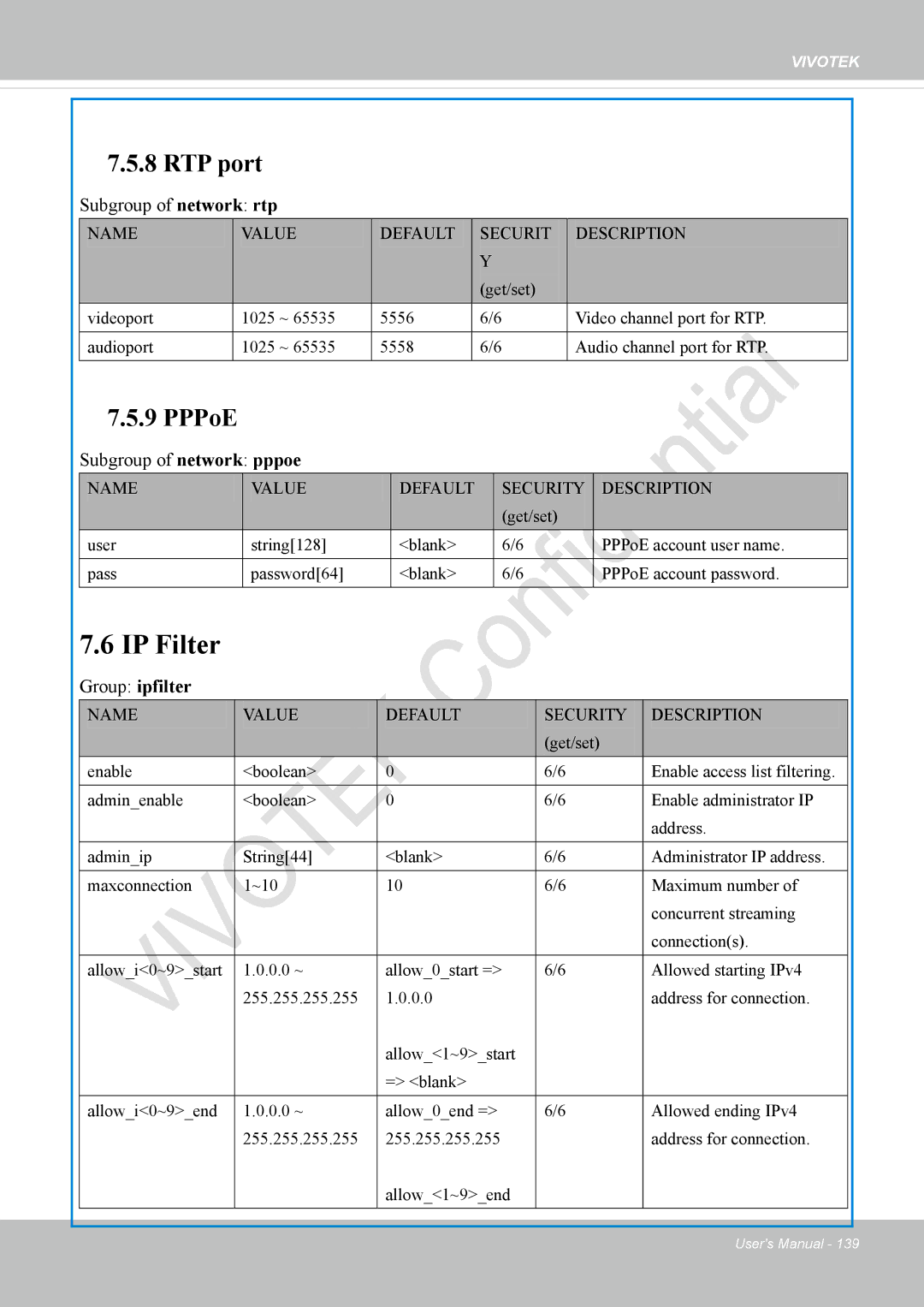 Vivotek IP8337H-C user manual IP Filter, Subgroup of network rtp, Subgroup of network pppoe, Group ipfilter 