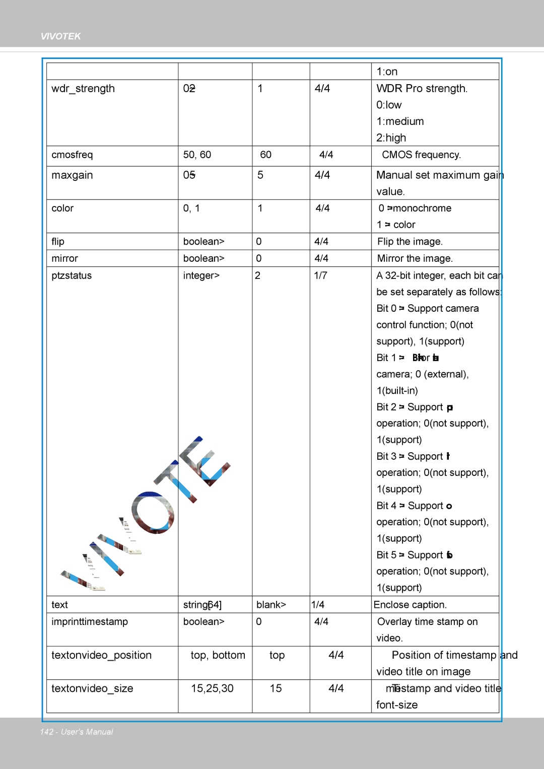 Vivotek IP8337H-C user manual Wdrstrength WDR Pro strength Low Medium High, Maxgain Manual set maximum gain Value 