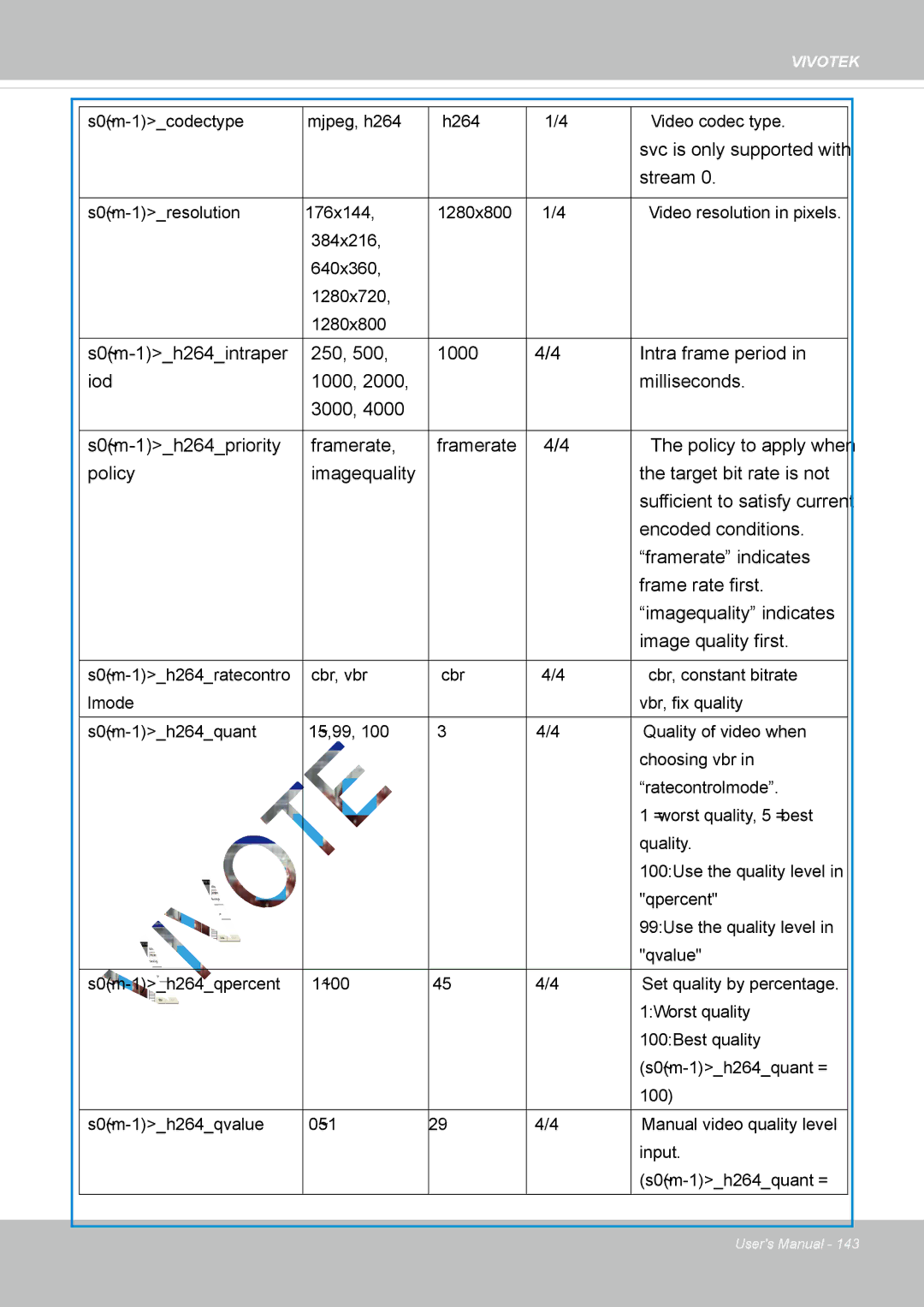 Vivotek IP8337H-C user manual Svc is only supported with Stream 