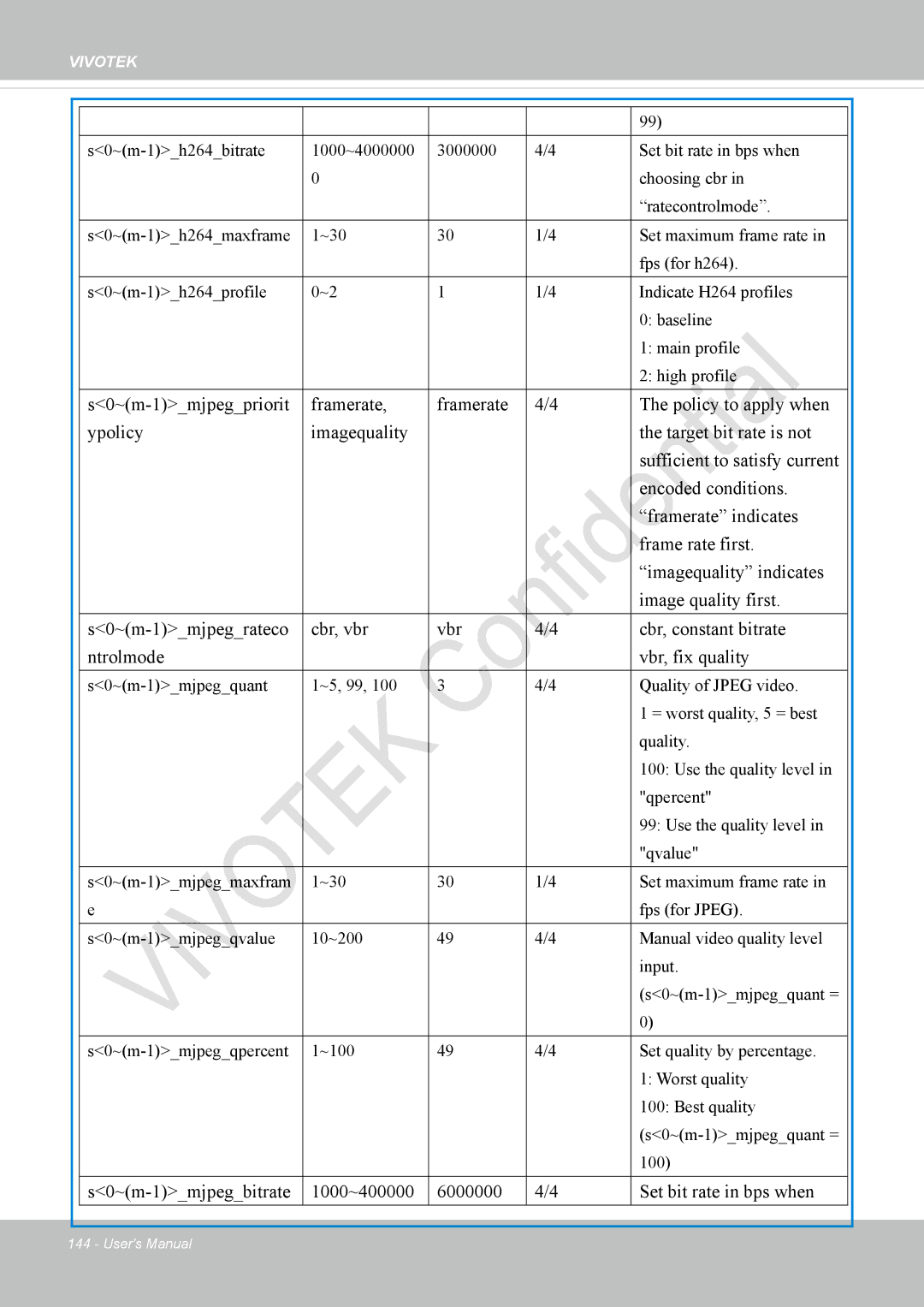 Vivotek IP8337H-C user manual Vivotek 