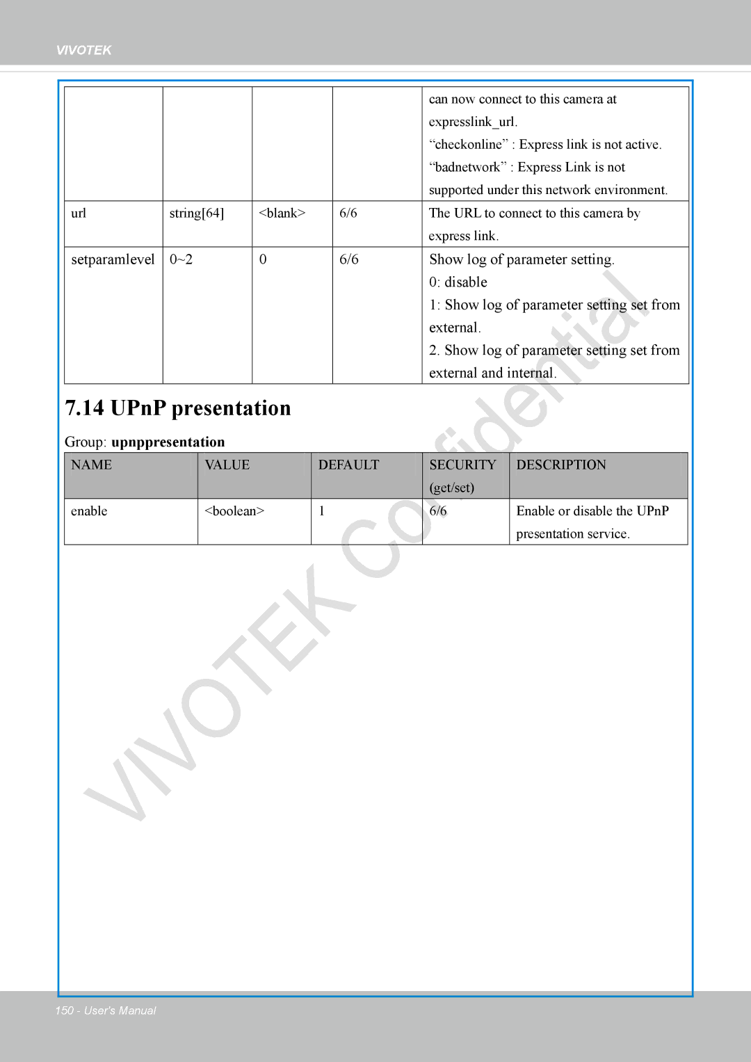 Vivotek IP8337H-C user manual UPnP presentation, Group upnppresentation 