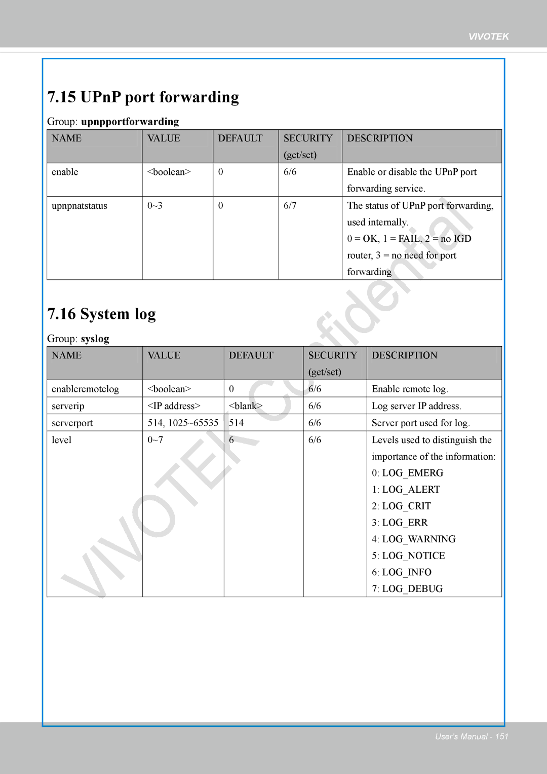 Vivotek IP8337H-C user manual UPnP port forwarding, System log, Group upnpportforwarding, Group syslog 