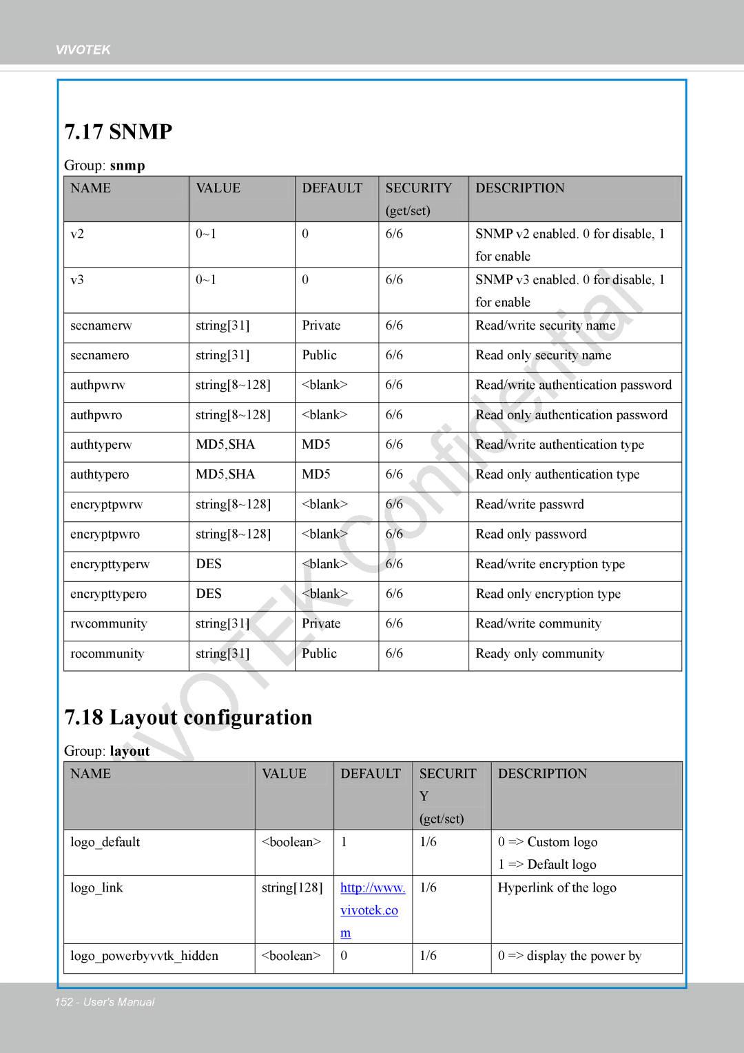 Vivotek IP8337H-C user manual Snmp, Layout configuration, Group snmp, Group layout 