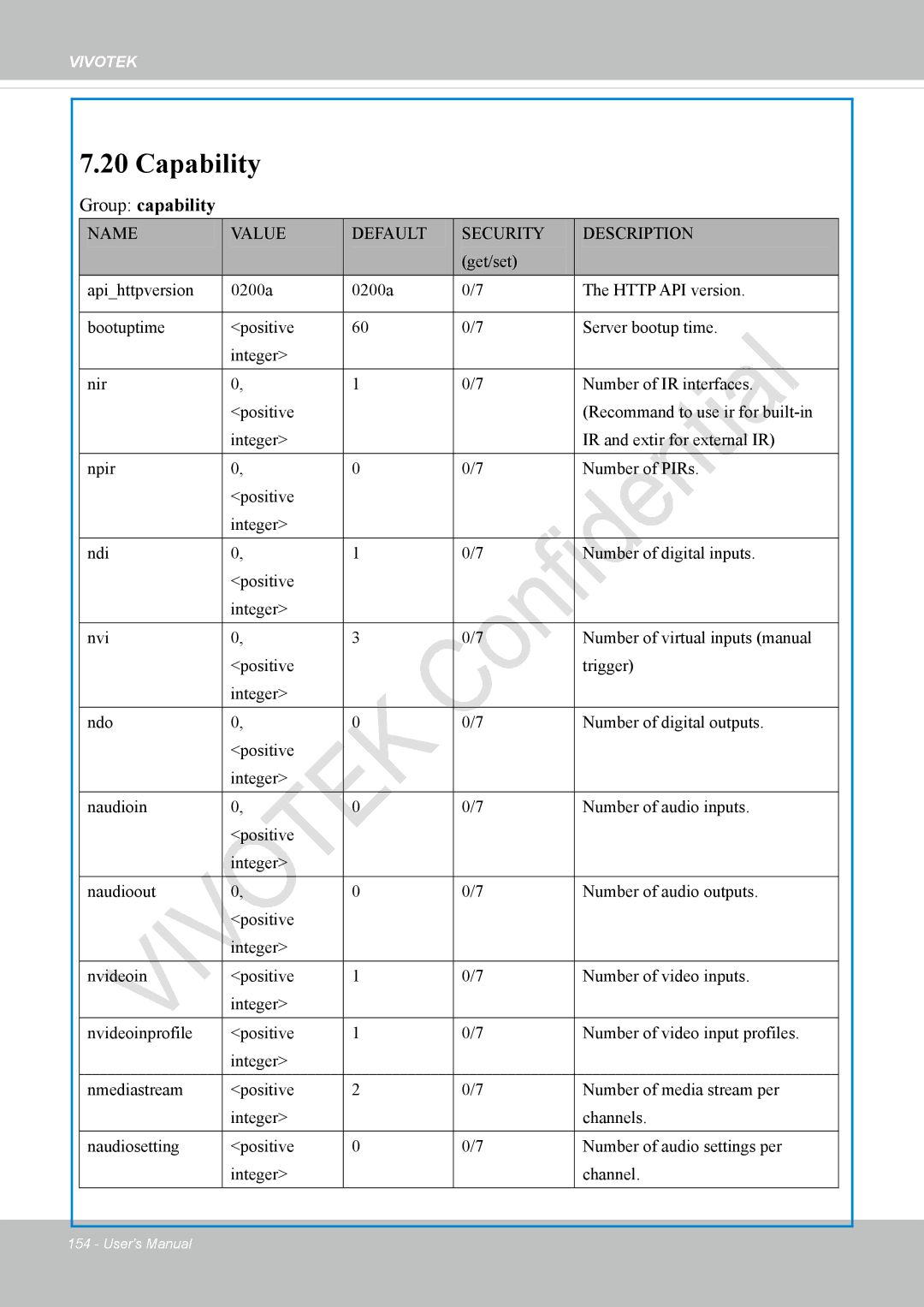 Vivotek IP8337H-C user manual Capability, Group capability 