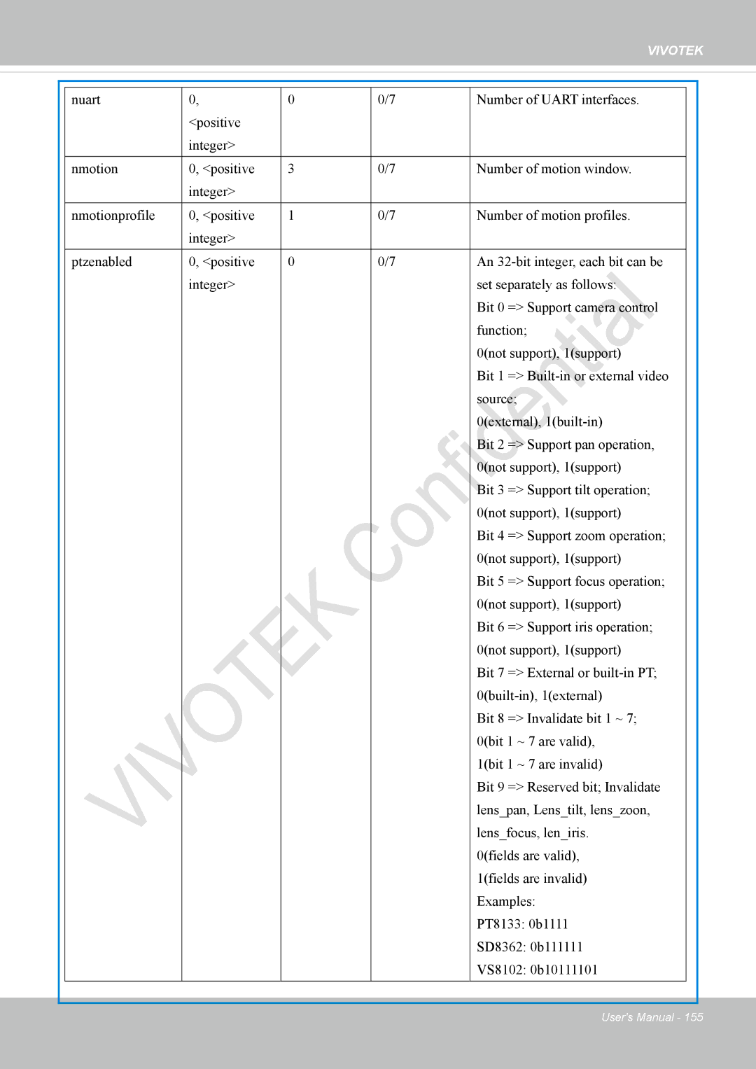 Vivotek IP8337H-C user manual Vivotek 