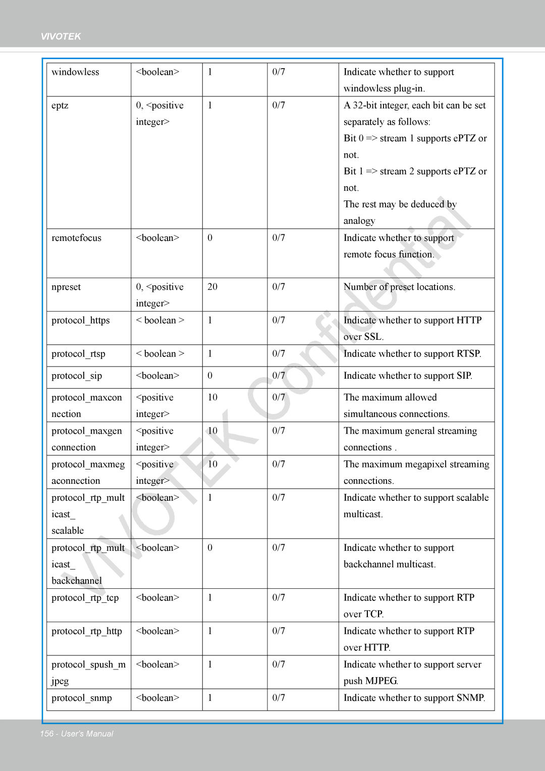 Vivotek IP8337H-C user manual Vivotek 