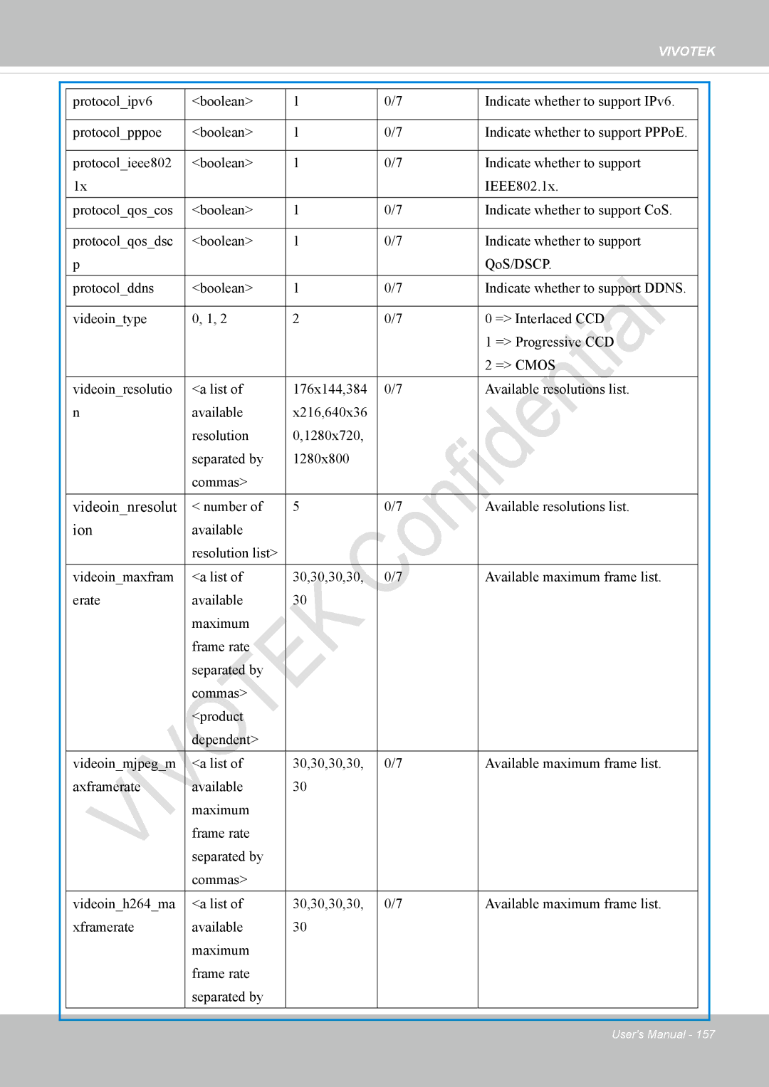 Vivotek IP8337H-C user manual Videoinnresolut, Ion 