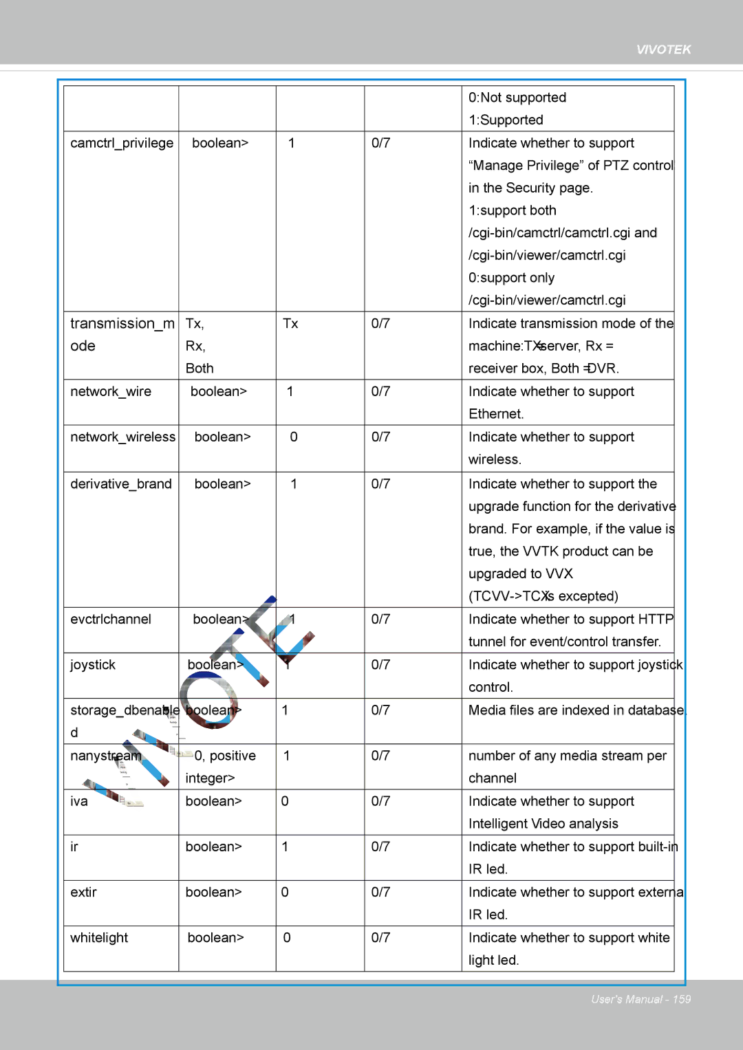 Vivotek IP8337H-C user manual Transmissionm, Ode 