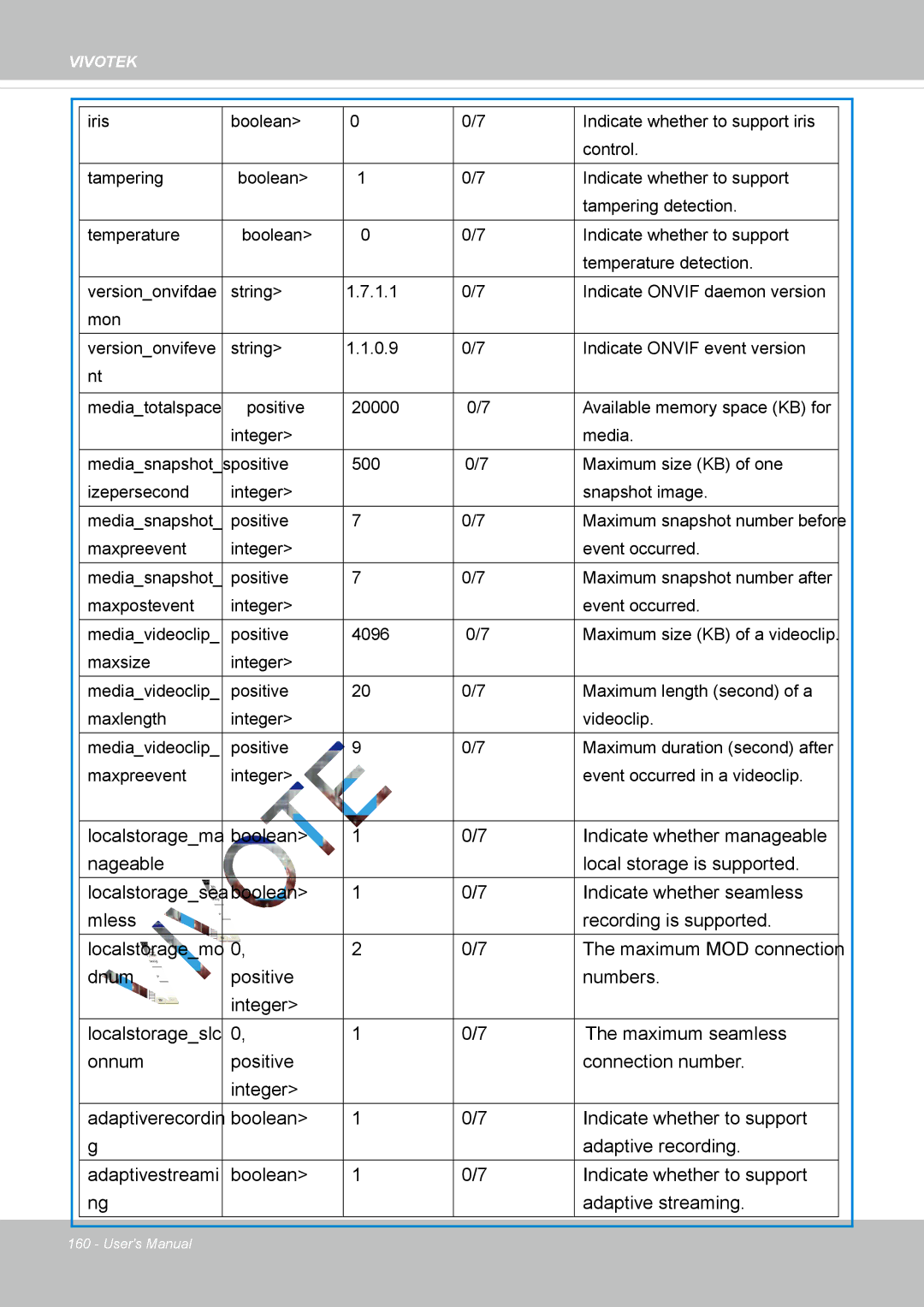 Vivotek IP8337H-C user manual Vivotek 