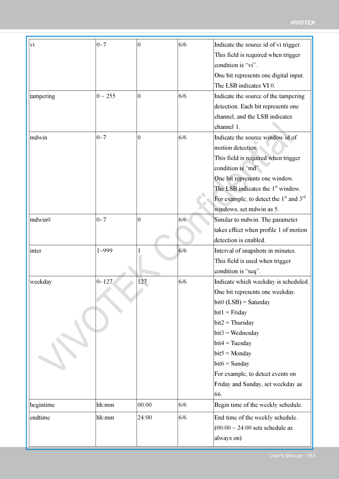 Vivotek IP8337H-C user manual Vivotek 