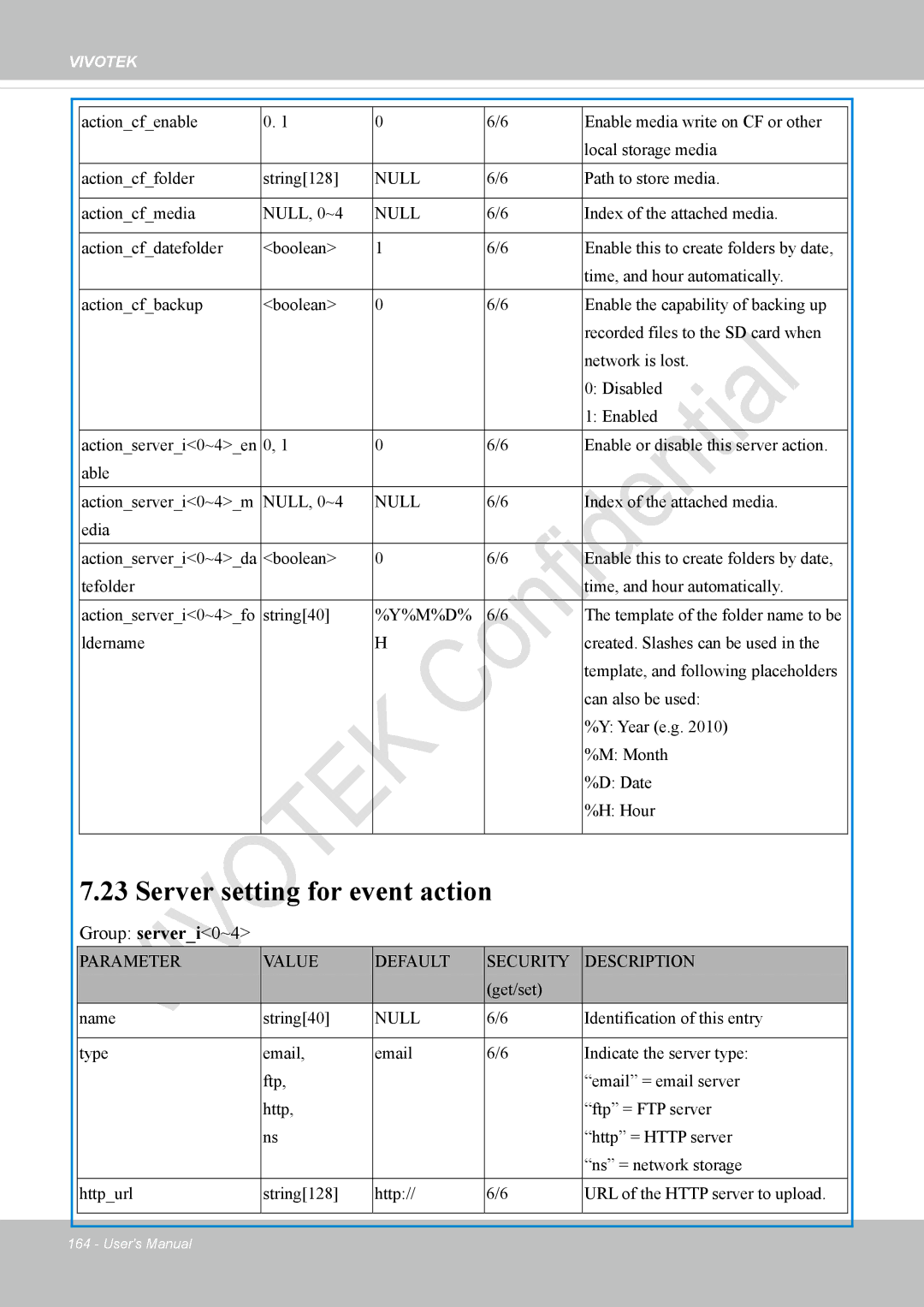 Vivotek IP8337H-C user manual Server setting for event action, Group serveri0~4 